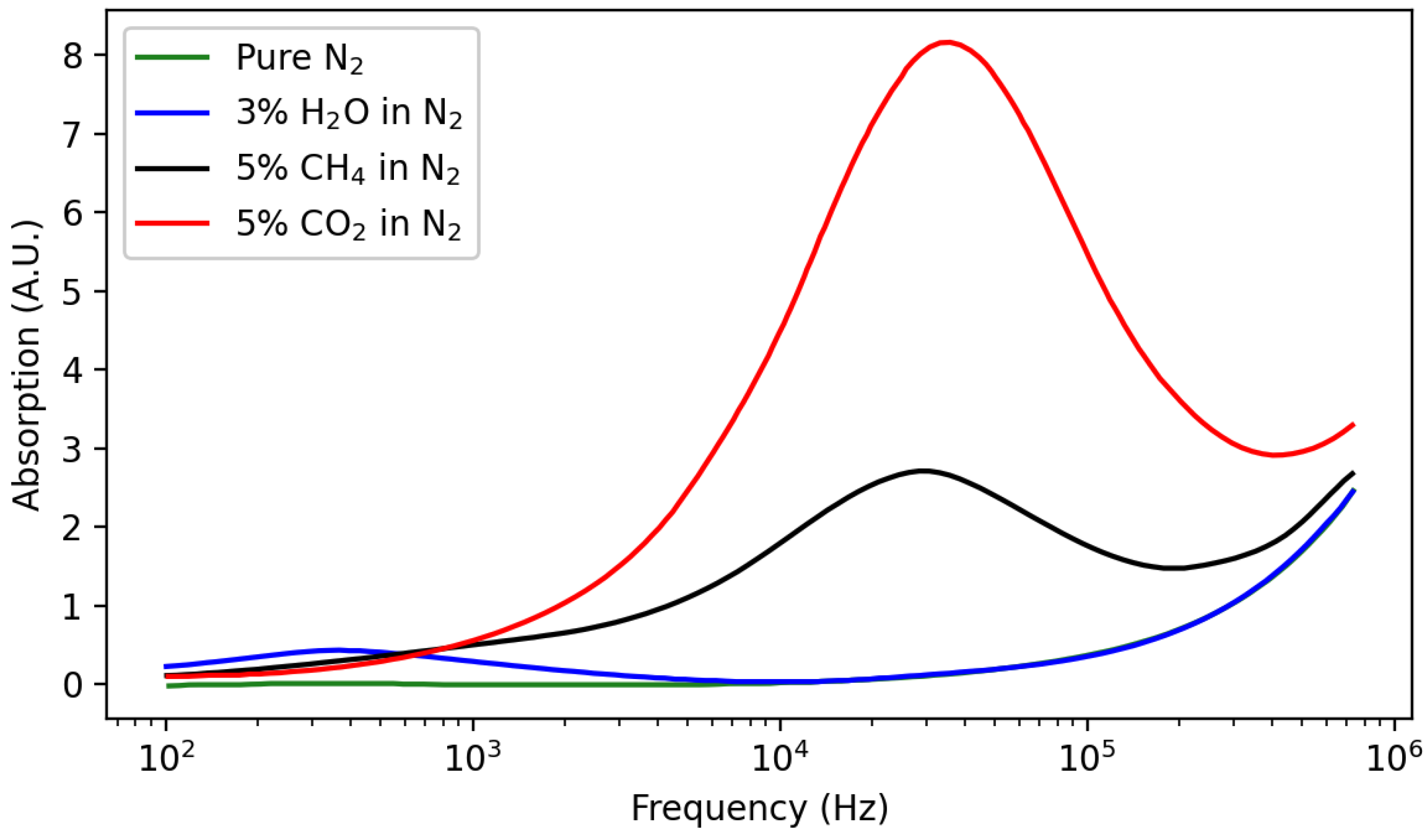 Sensors 22 00188 g011 Sensors 22 00188 g011