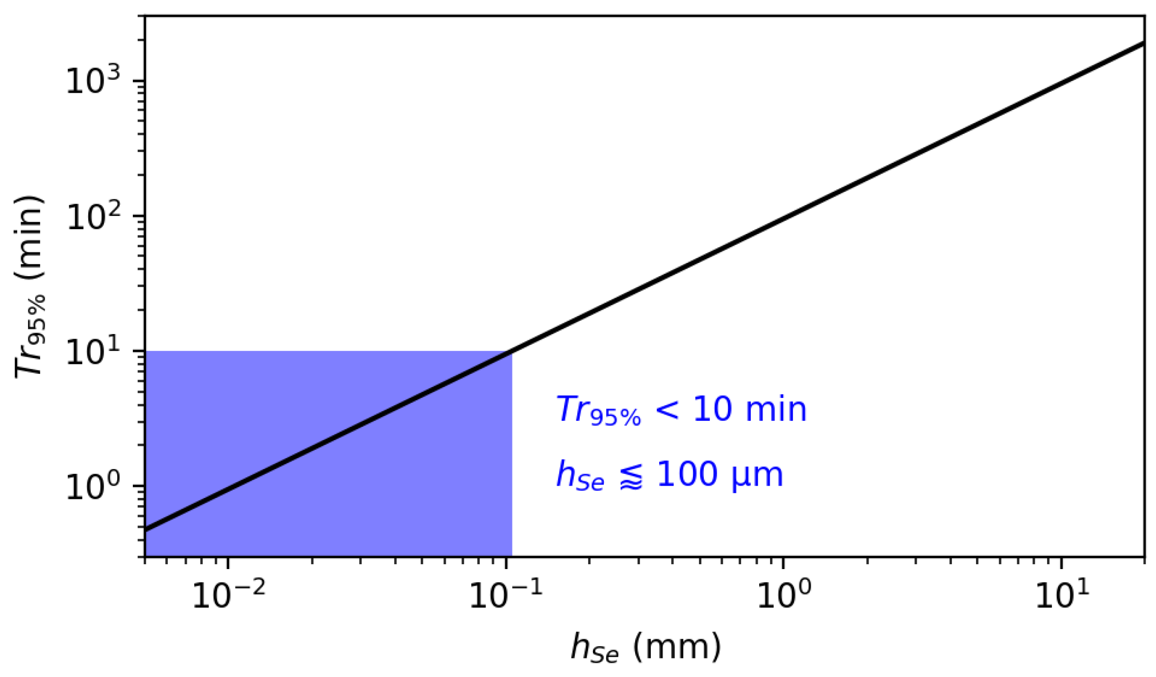 Sensors 22 00188 g015 Sensors 22 00188 g015
