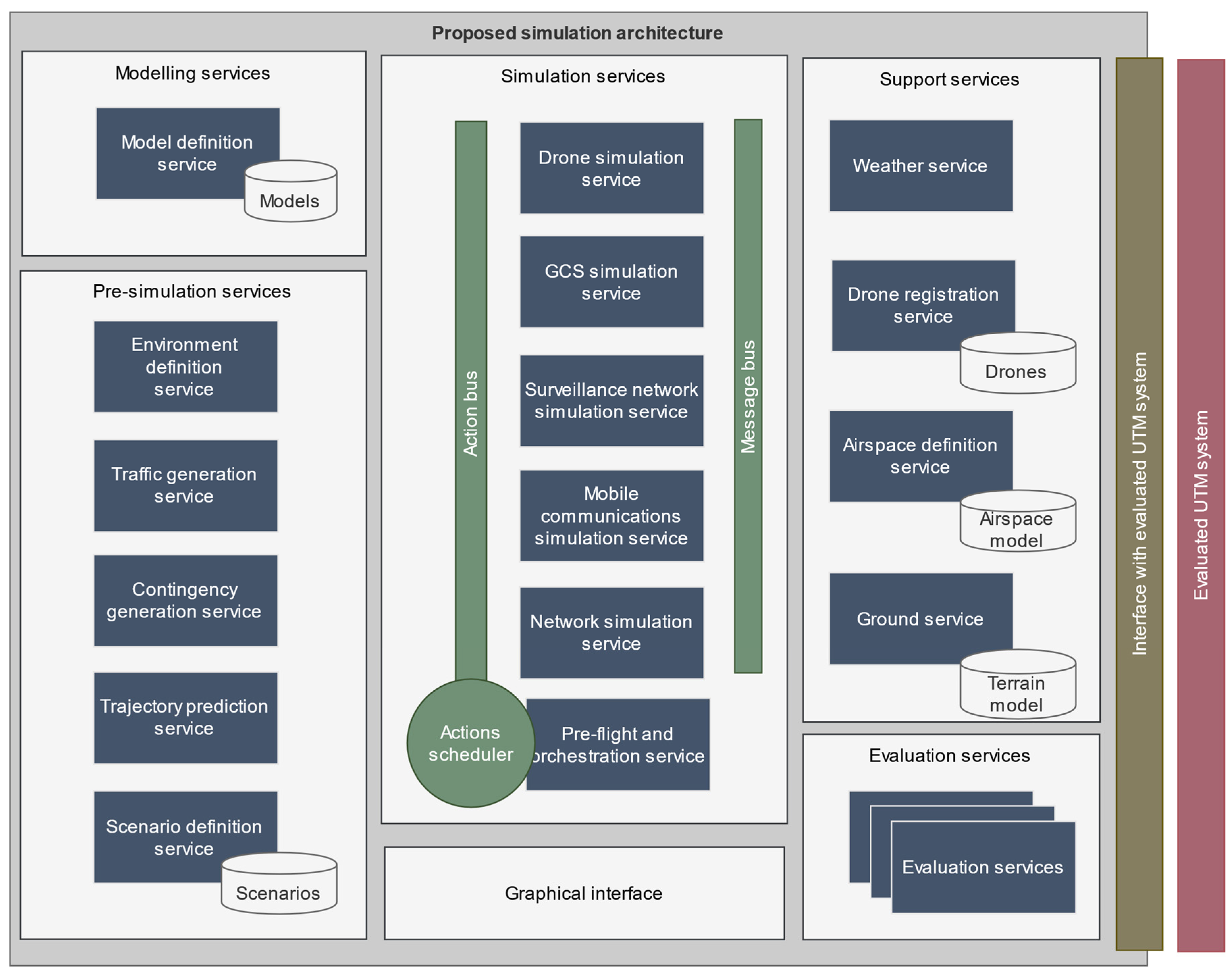 Sensors 22 00189 g002 550