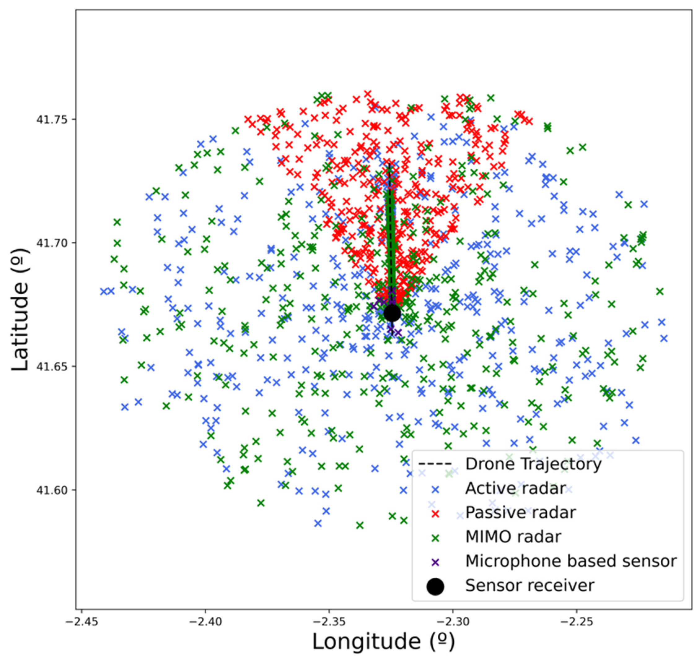 Sensors 22 00189 g004 550
