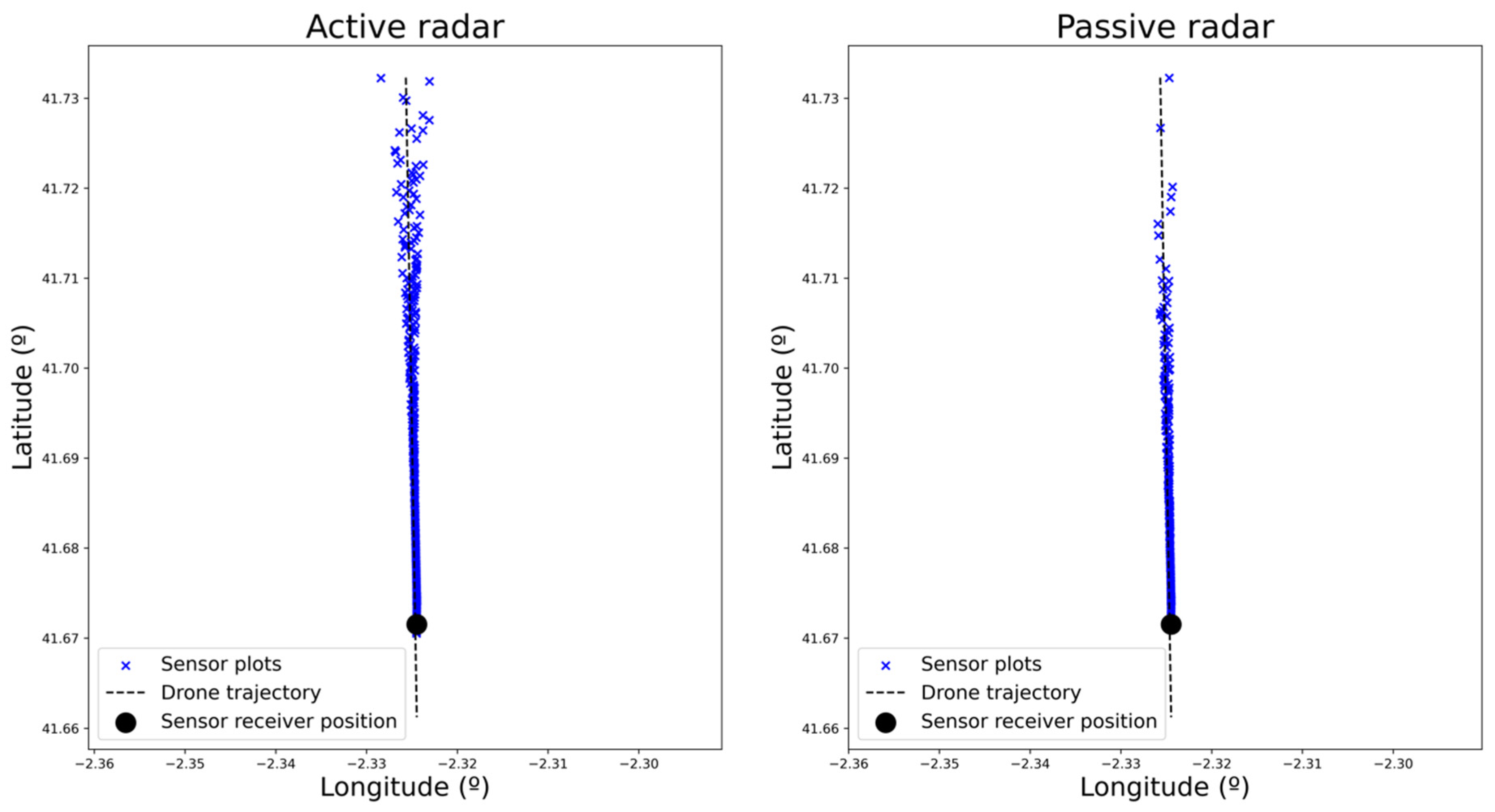 Sensors 22 00189 g005 550