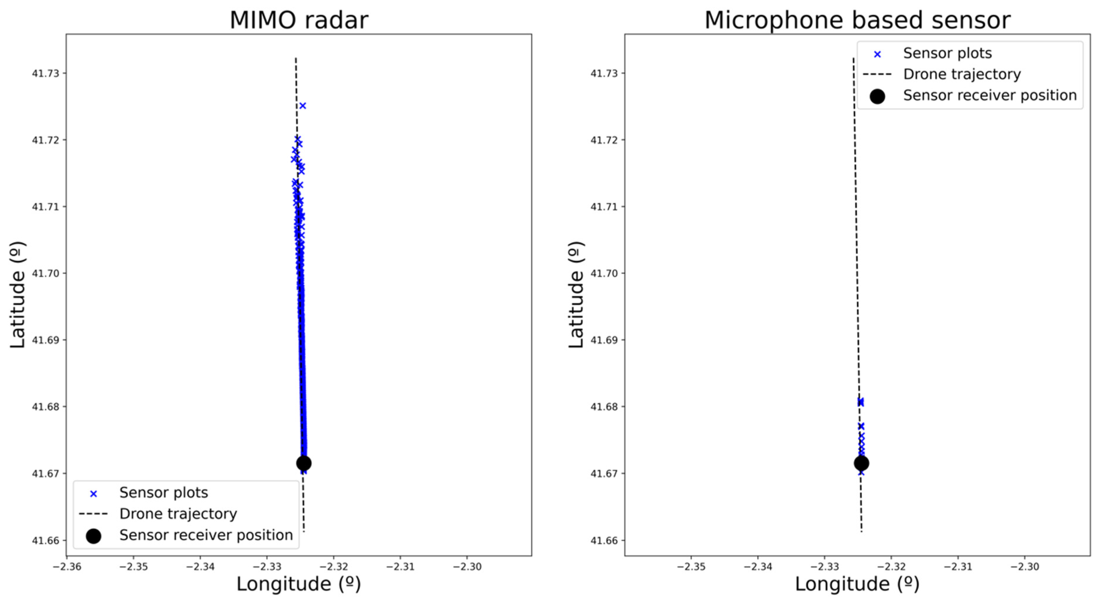 Sensors 22 00189 g006 550