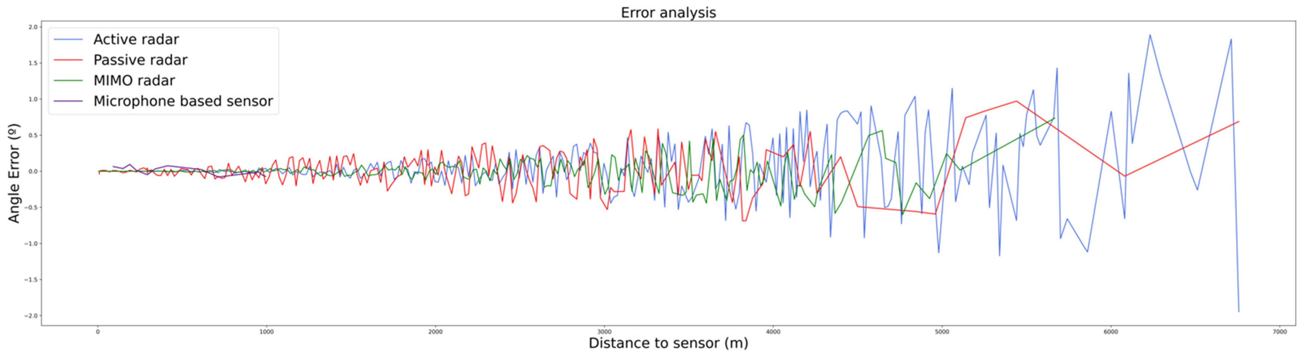 Sensors 22 00189 g007 550