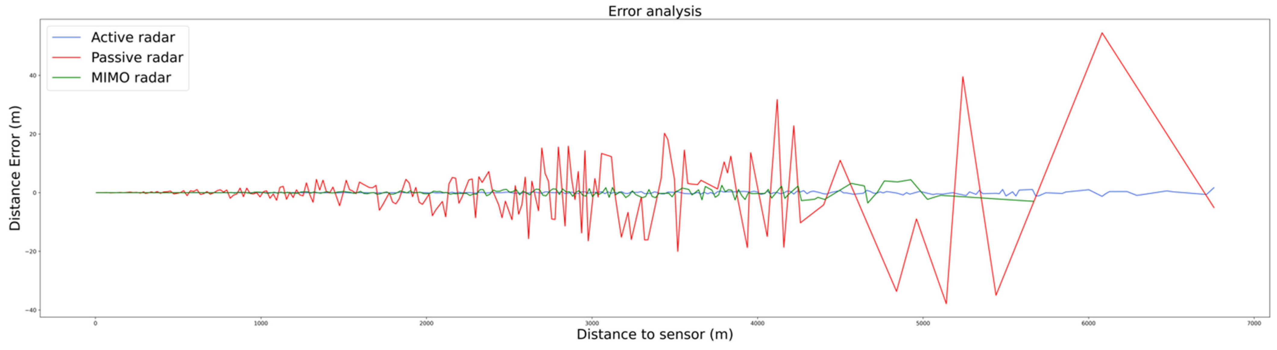 Sensors 22 00189 g008 550