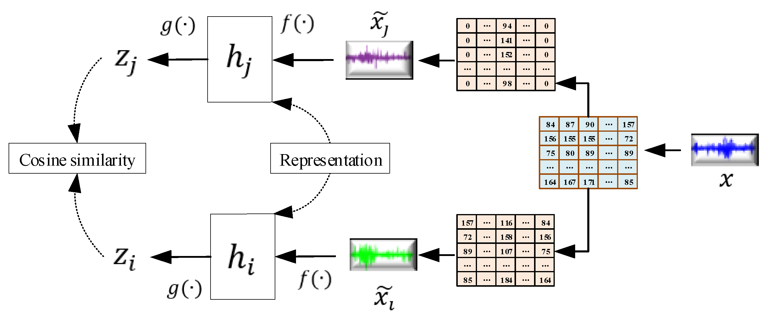 Sensors 22 00192 g003 550