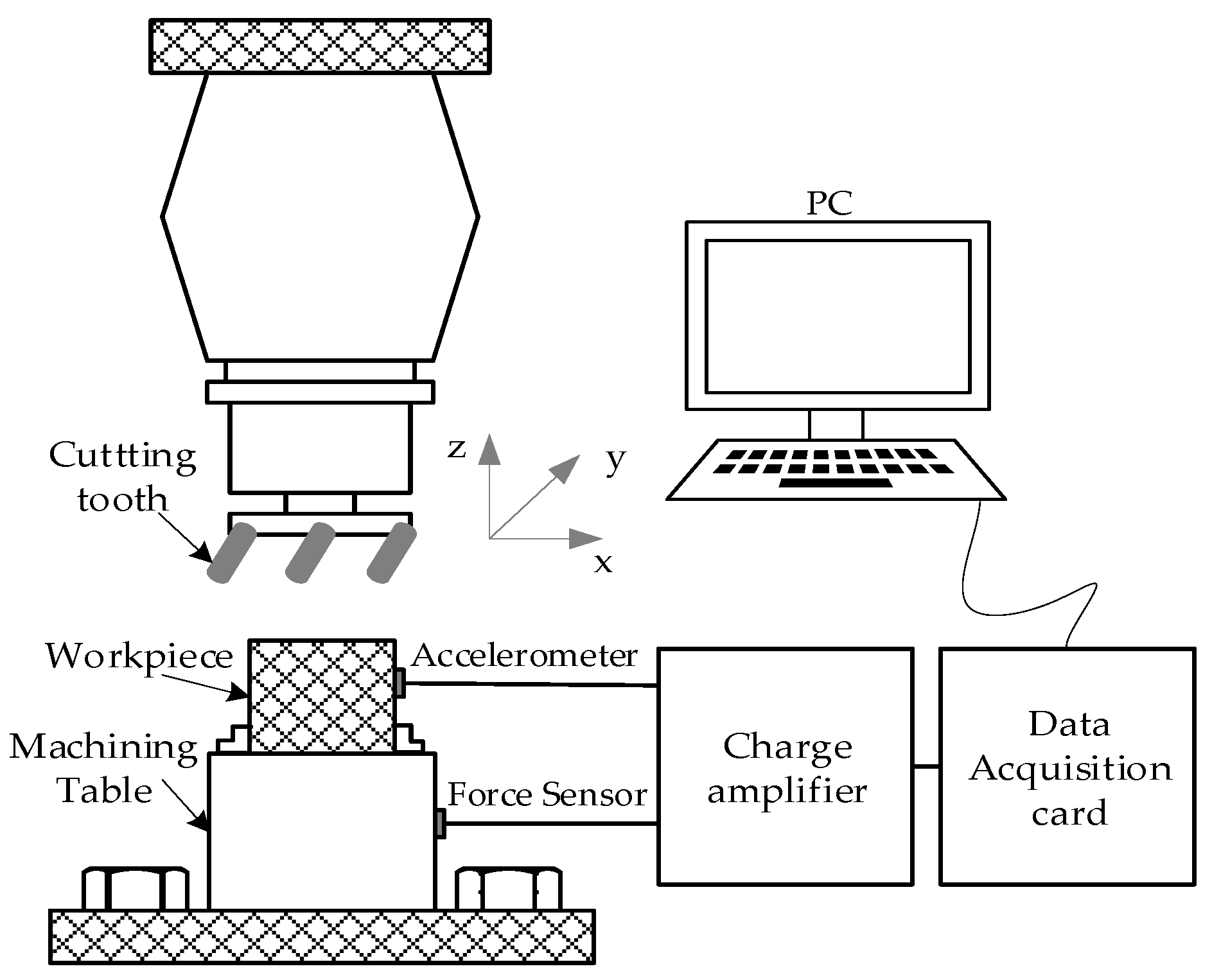 Fault Diagnosis of Rotating Machinery Based on Improved Self-Supervised ...