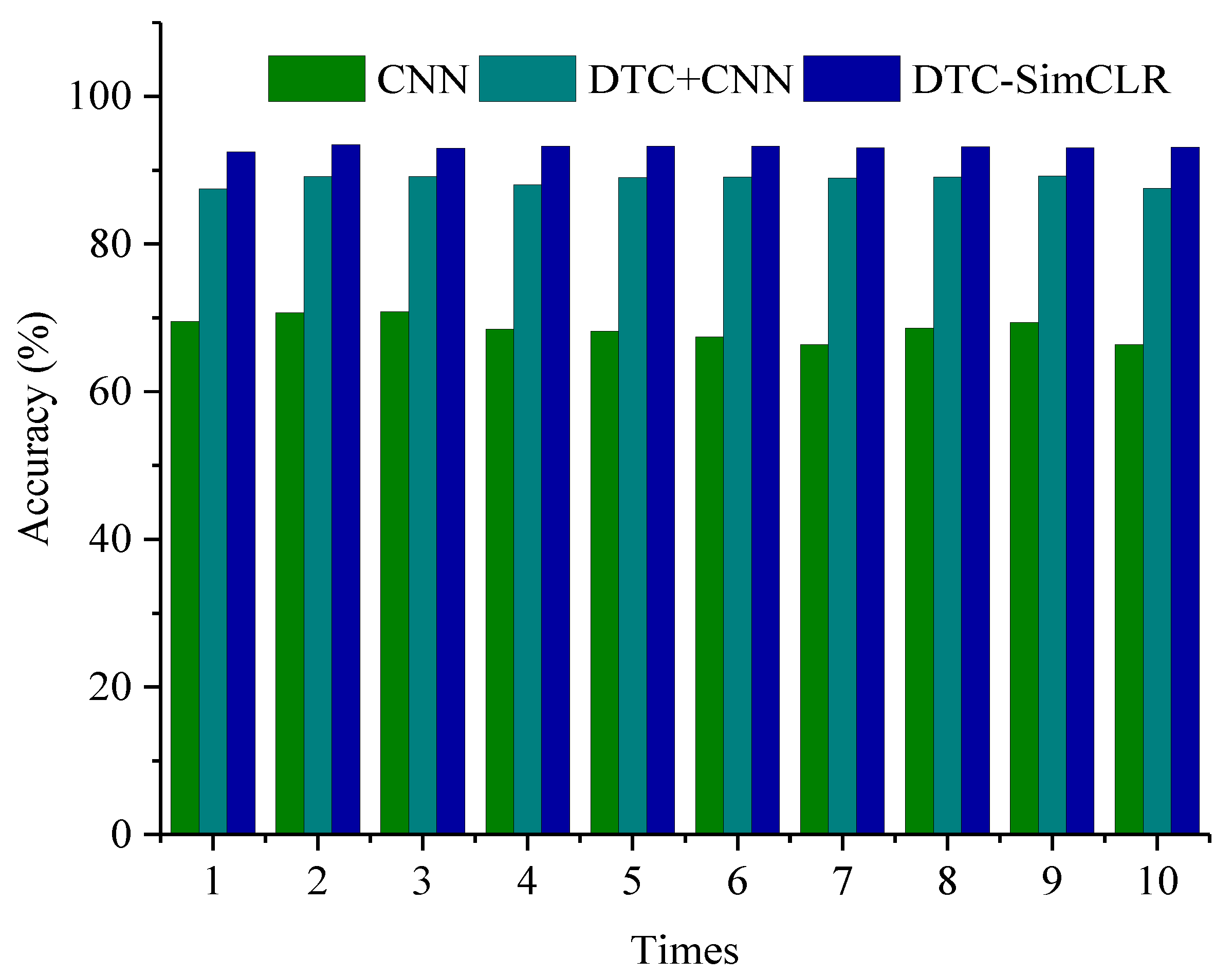 Sensors 22 00192 g008 550