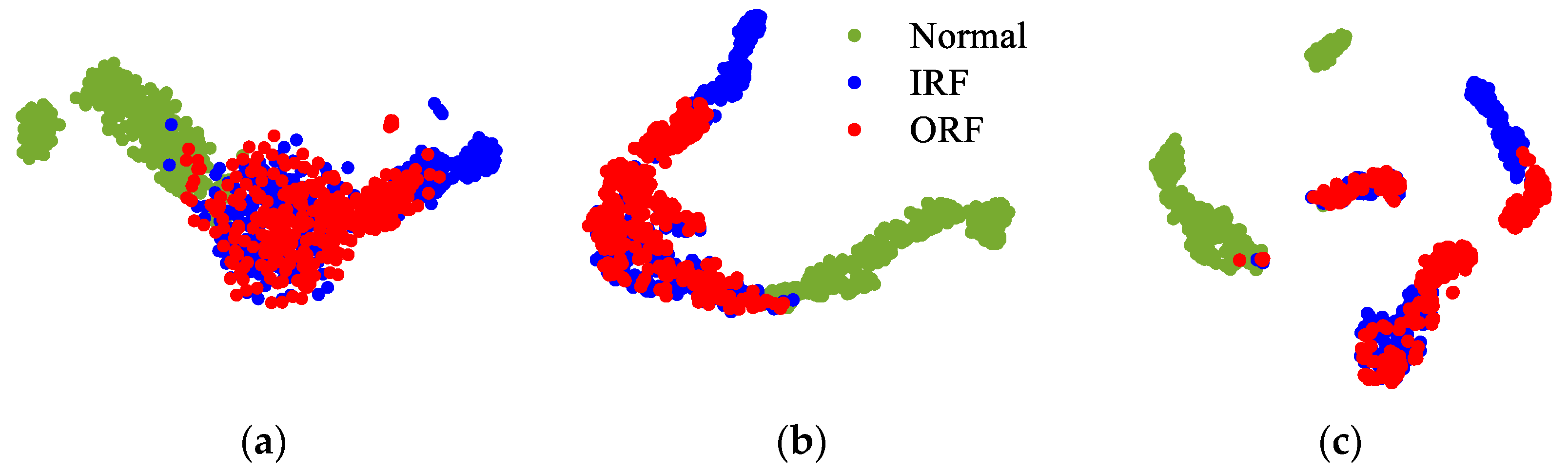 Sensors 22 00192 g011 550