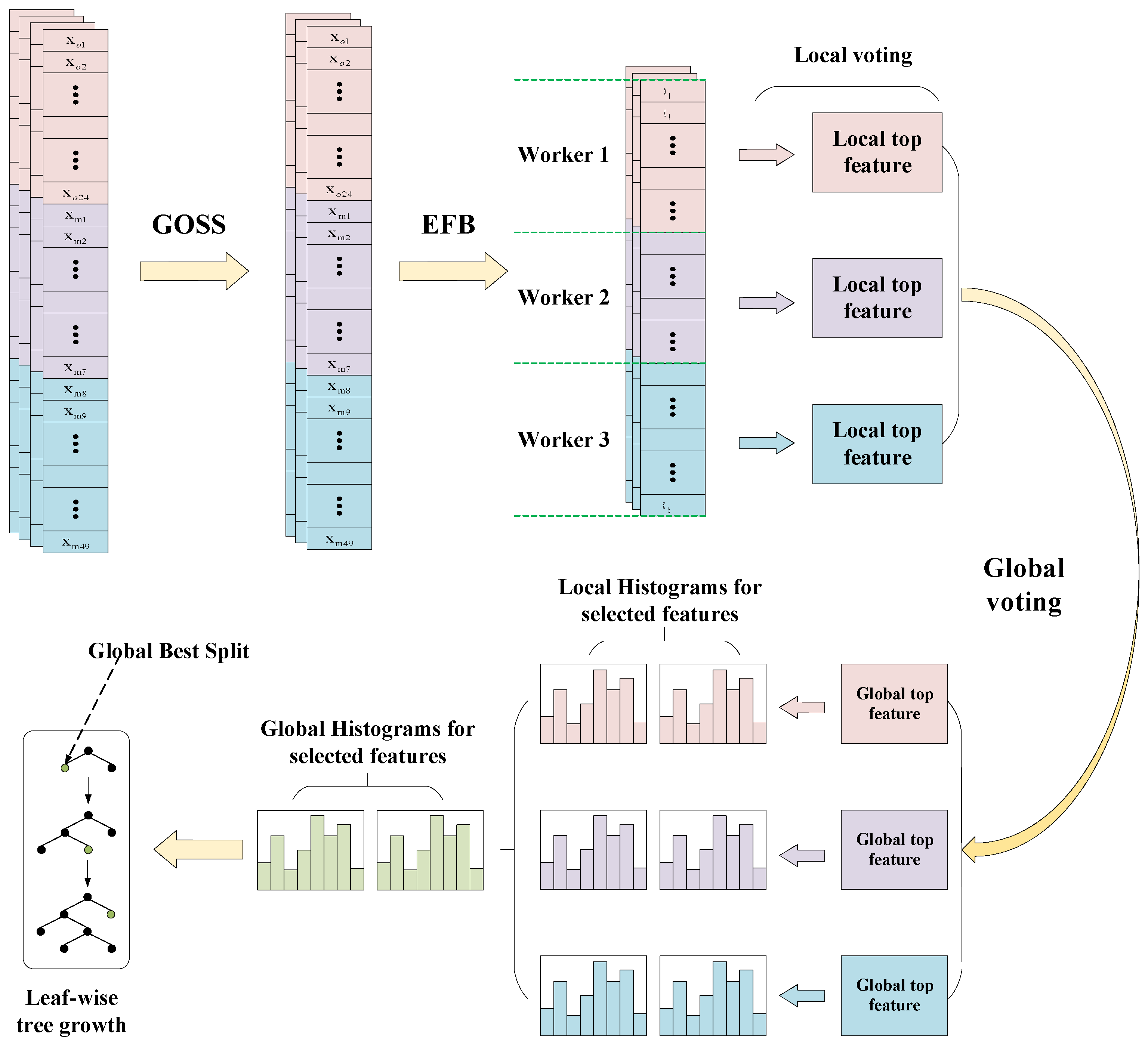 Sensors 22 00193 g003 Sensors 22 00193 g003