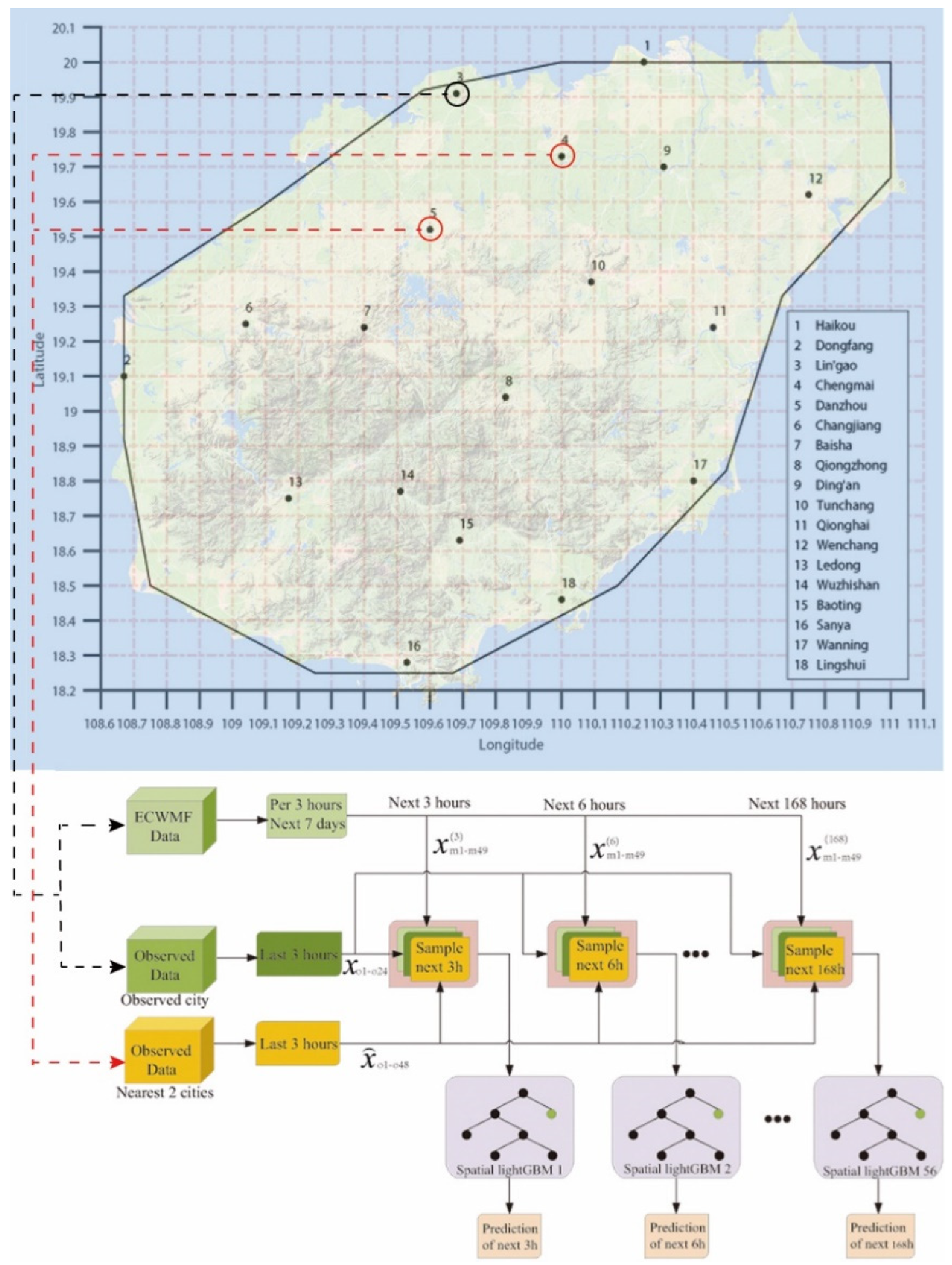 Sensors 22 00193 g004 Sensors 22 00193 g004