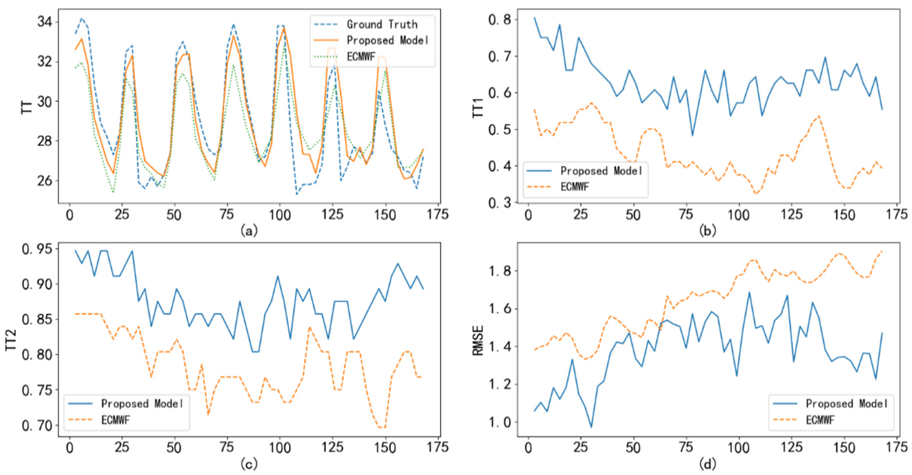 Sensors 22 00193 g005 Sensors 22 00193 g005
