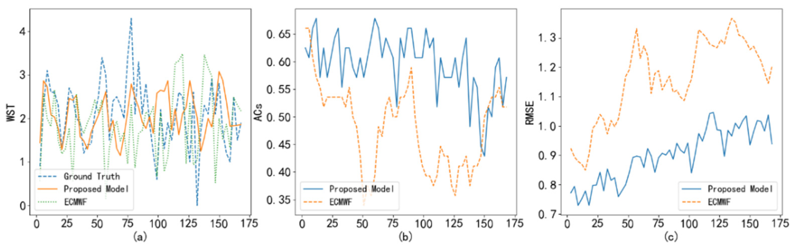 Sensors 22 00193 g006 Sensors 22 00193 g006