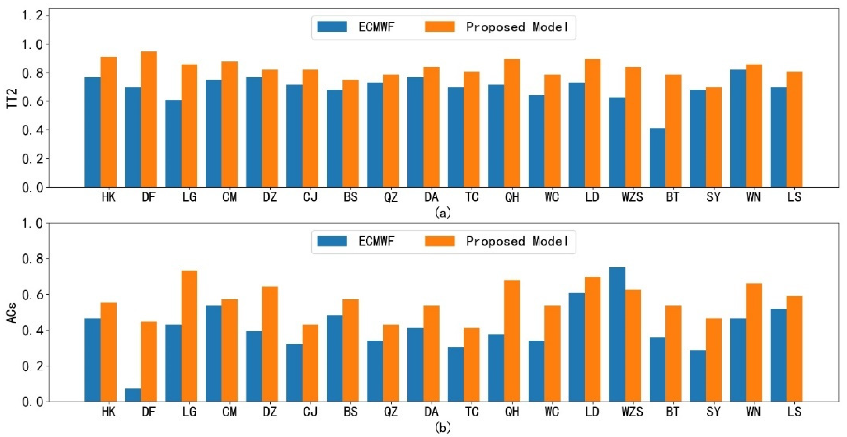 Sensors 22 00193 g007 Sensors 22 00193 g007