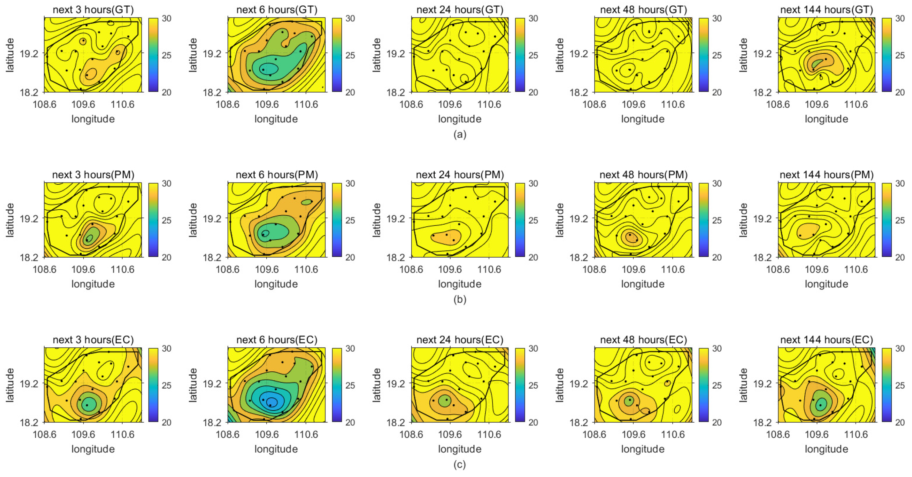 Sensors 22 00193 g008 Sensors 22 00193 g008
