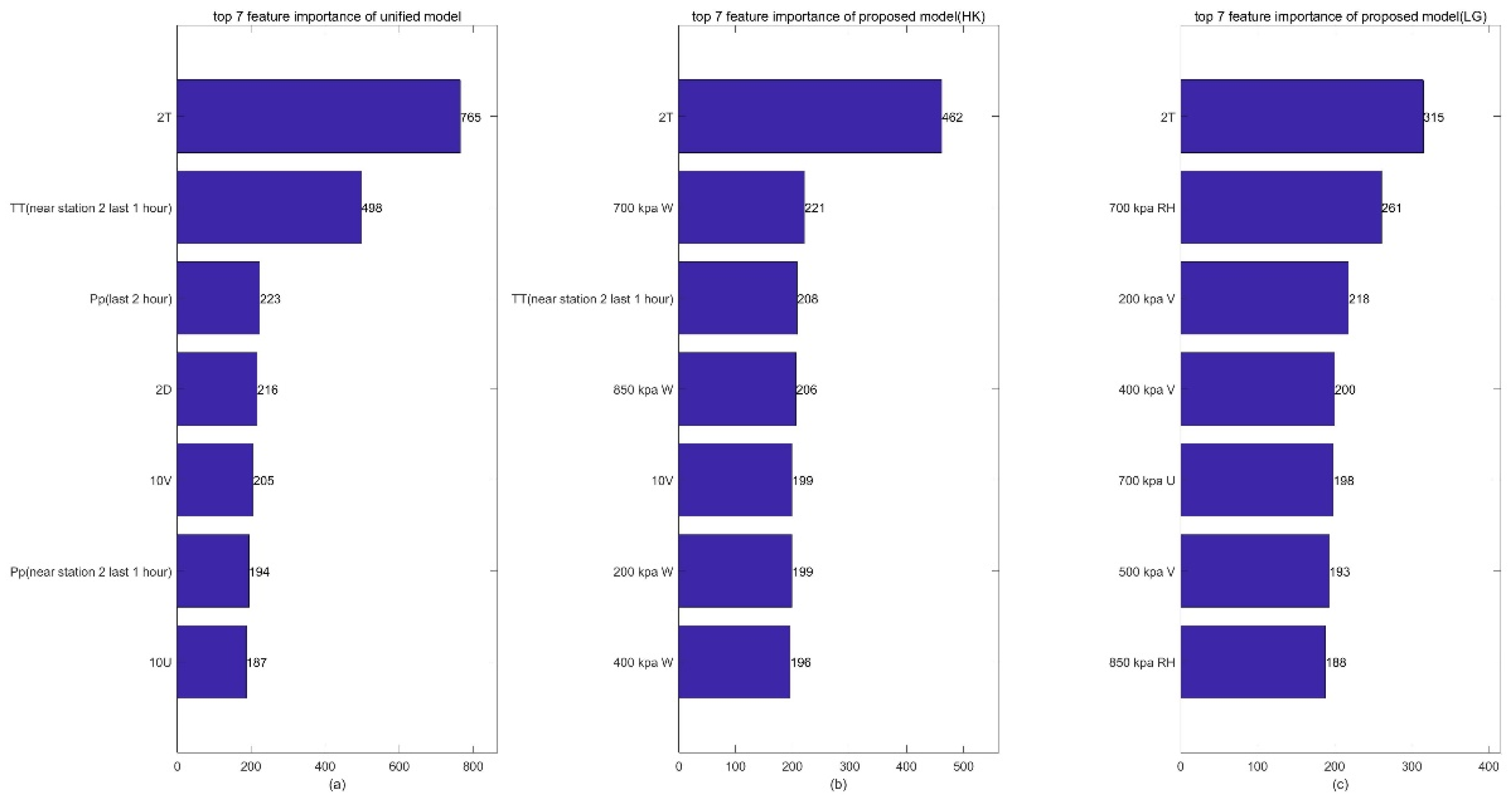 Sensors 22 00193 g011 Sensors 22 00193 g011