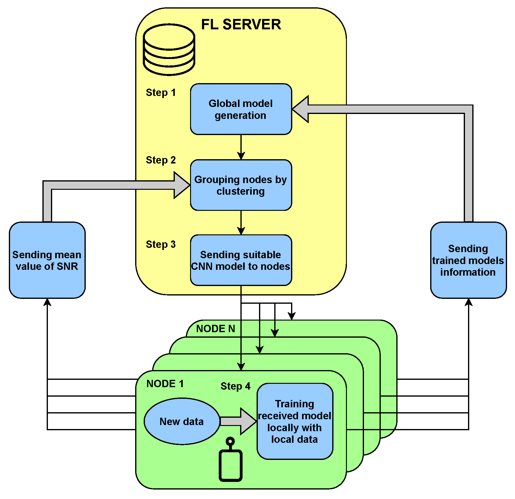 Sensors 22 00198 g002 550