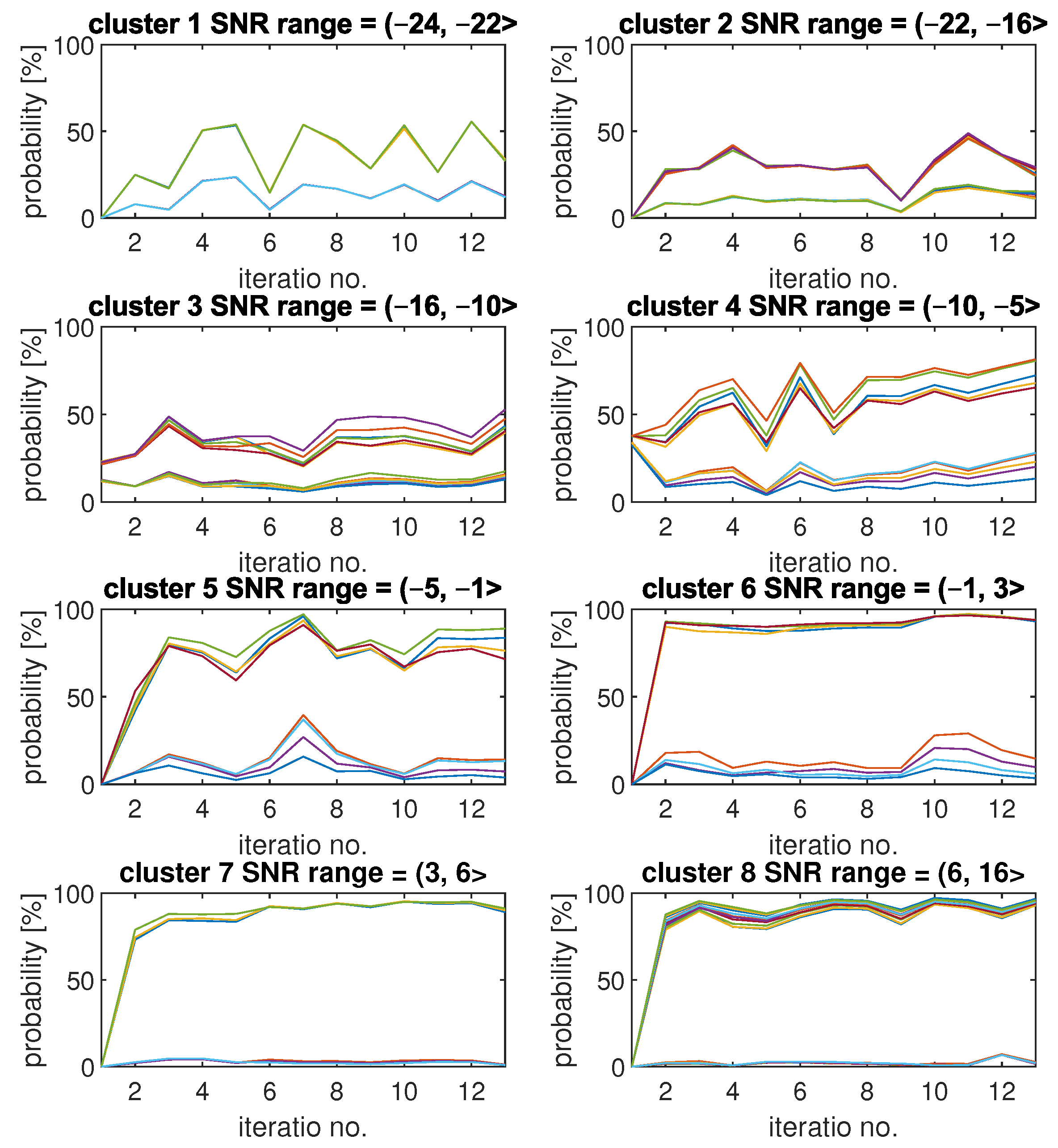Sensors 22 00198 g006 550