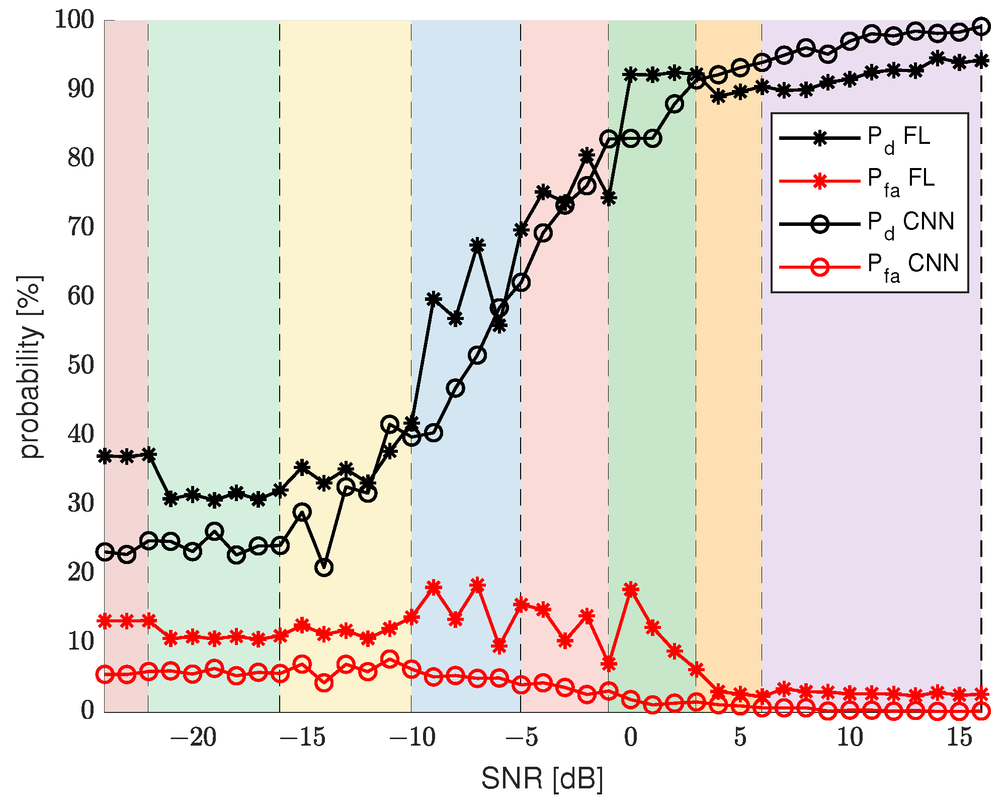 Sensors 22 00198 g008 550