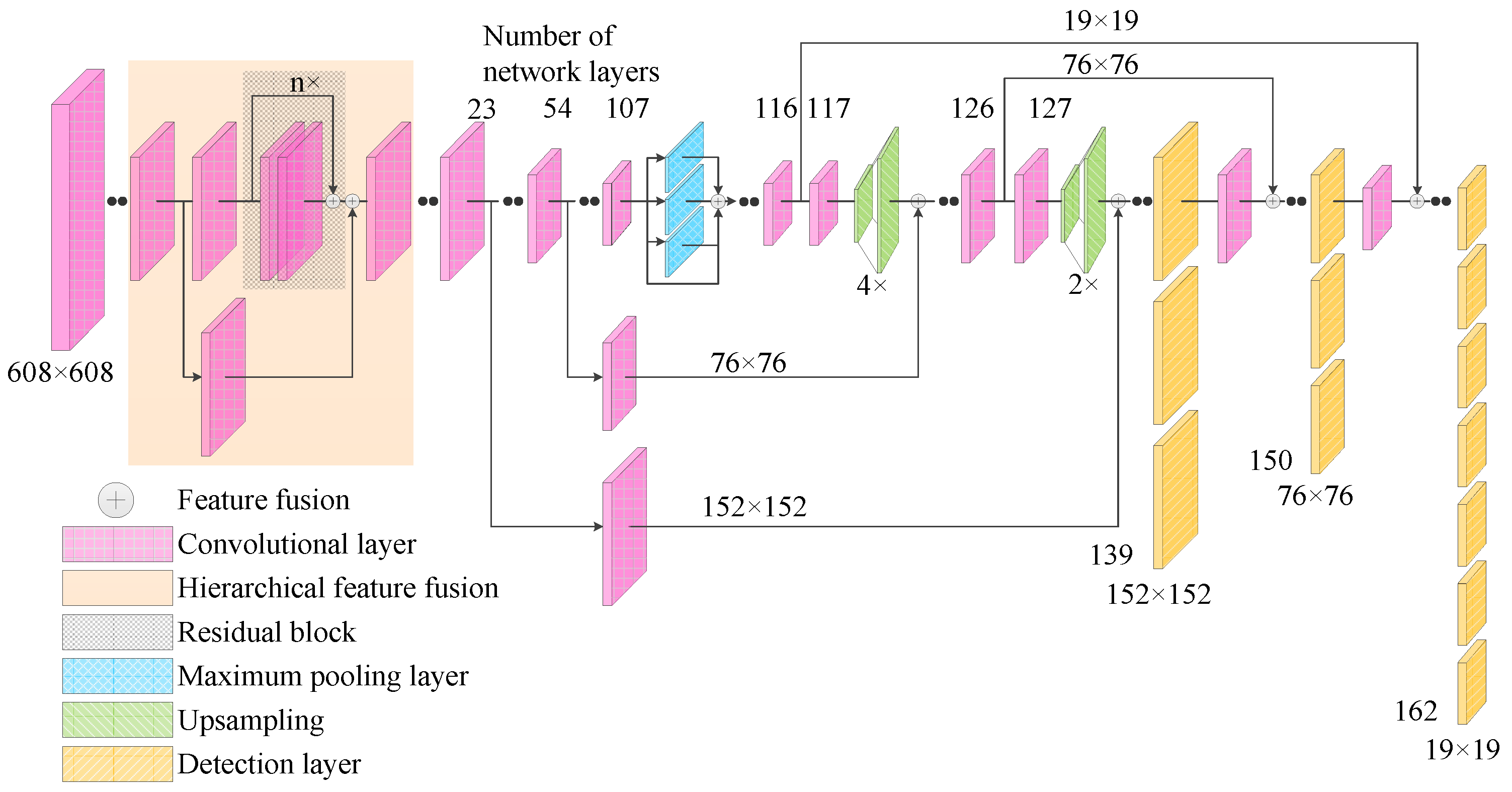 Sensors 22 00200 g004 550