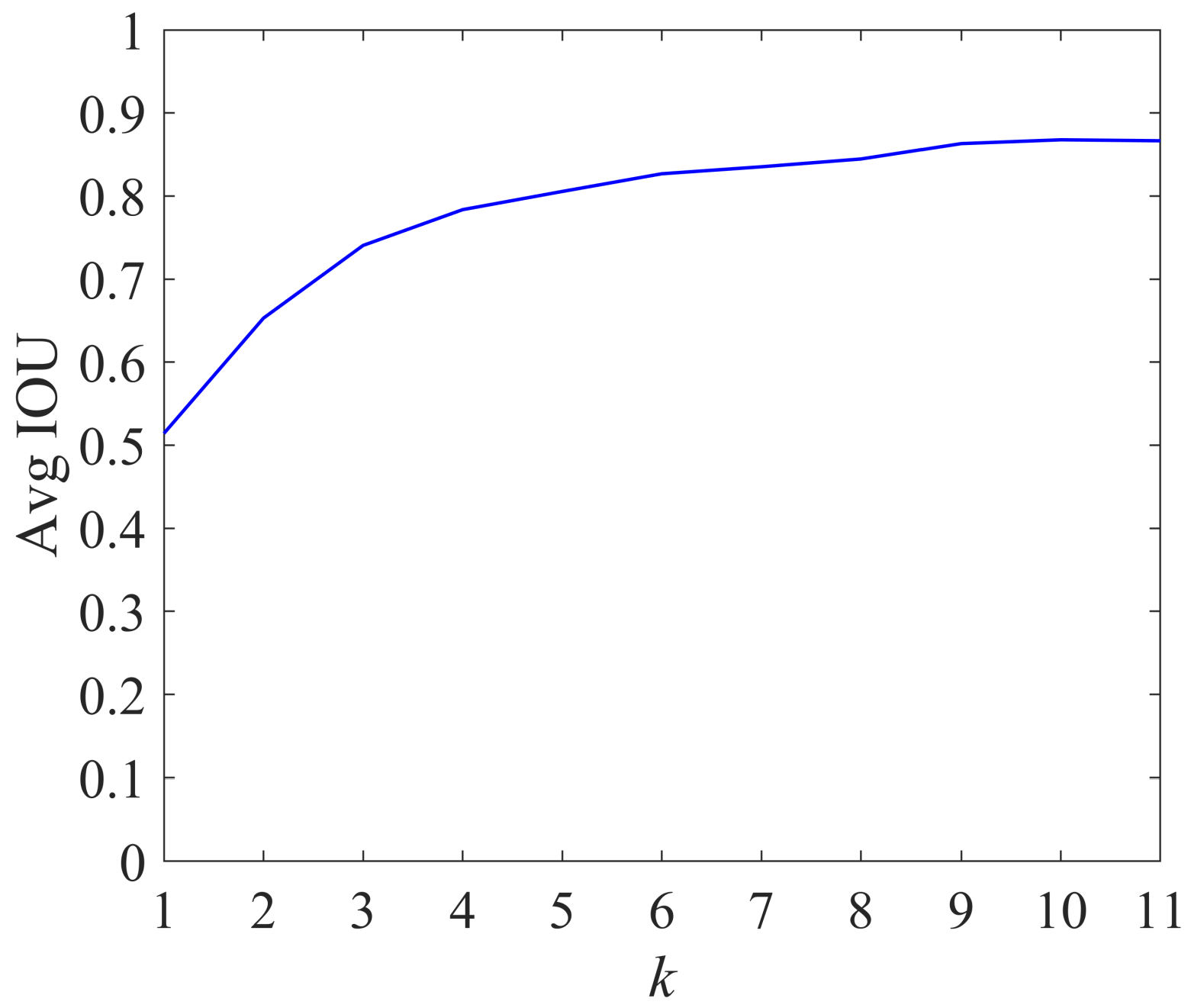Sensors 22 00200 g005 550