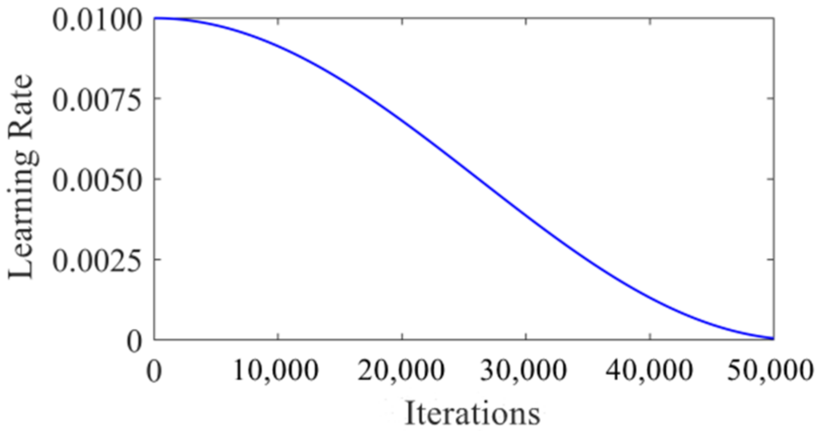 Sensors 22 00200 g006 550