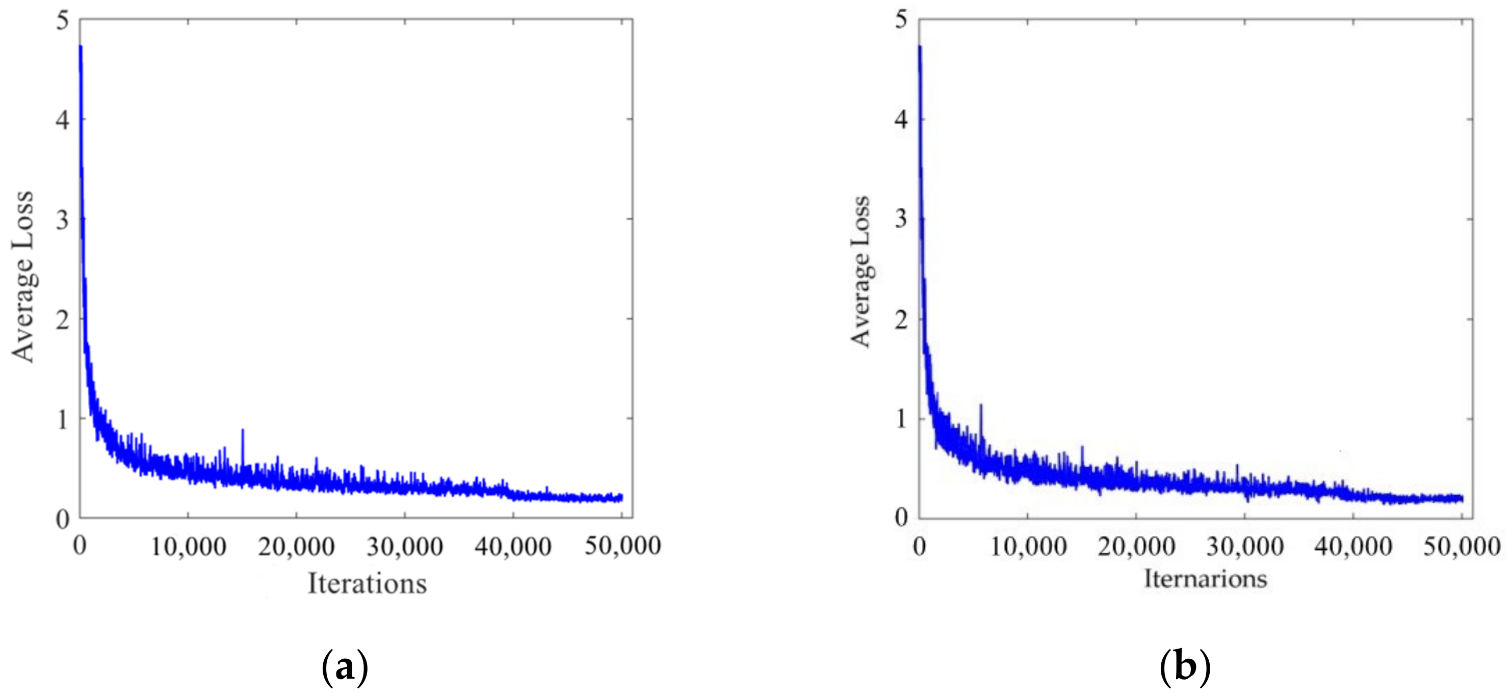 Sensors 22 00200 g007 550