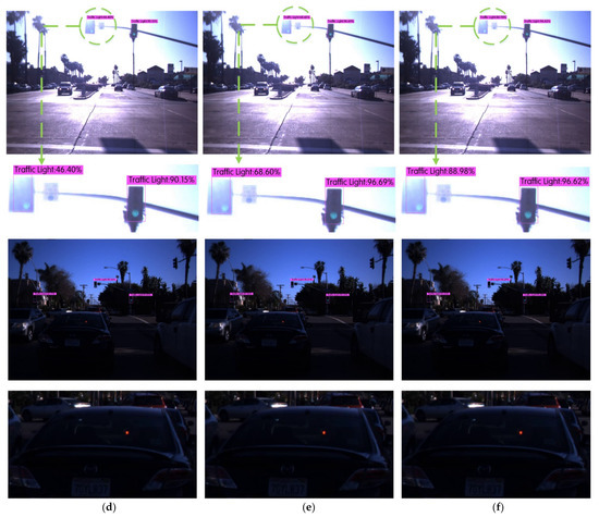 Traffic Lights Detection and Recognition Method Based on the Improved ...