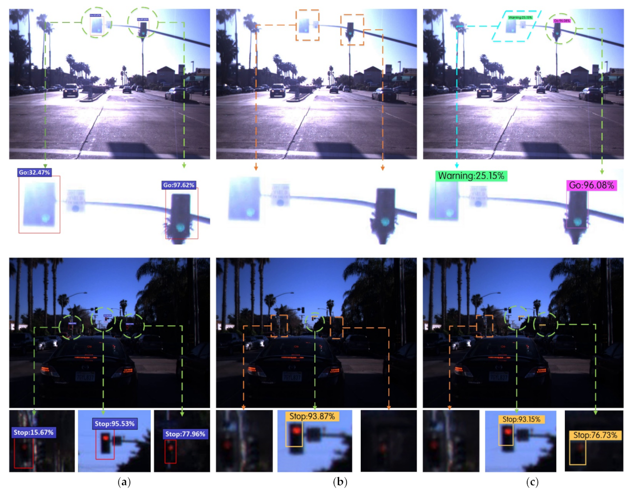 Sensors 22 00200 g011a 550