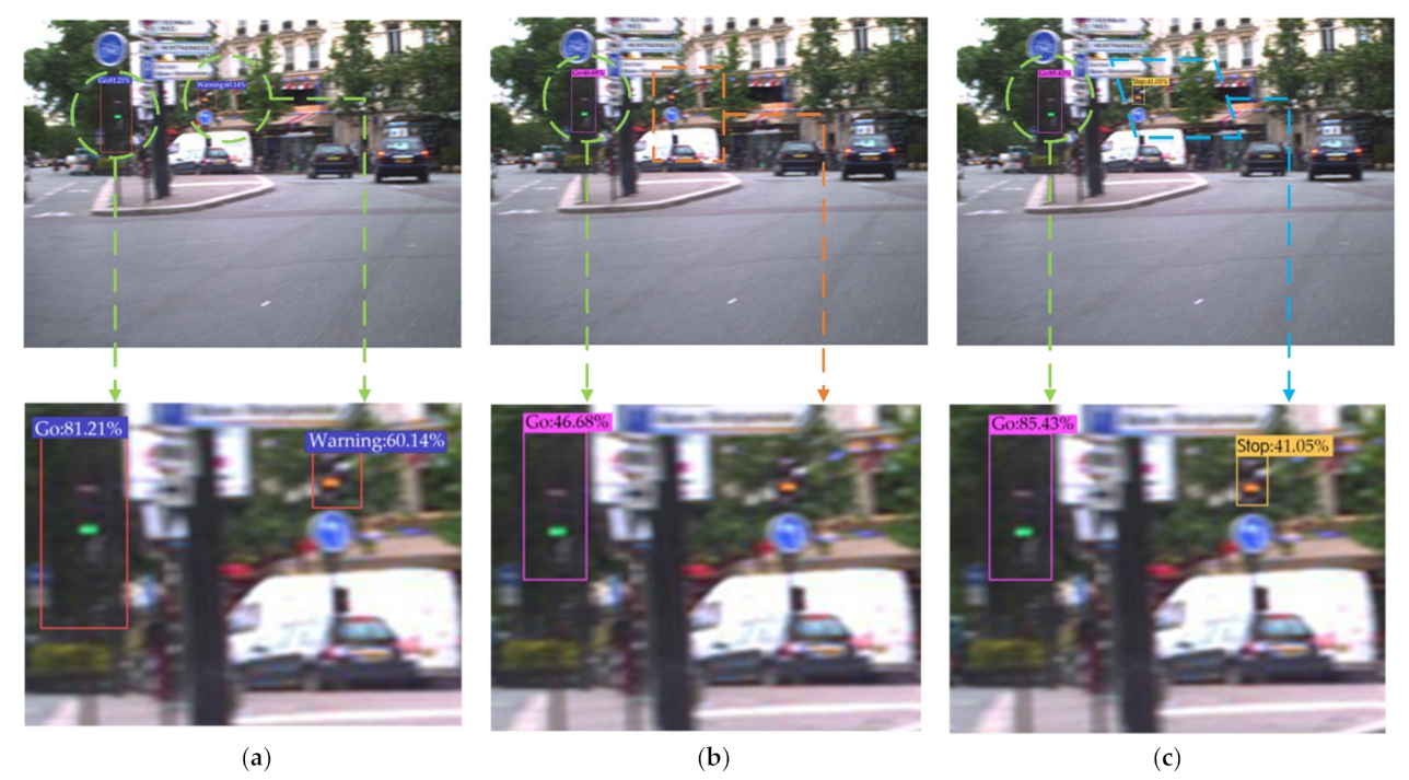 Sensors 22 00200 g012a 550