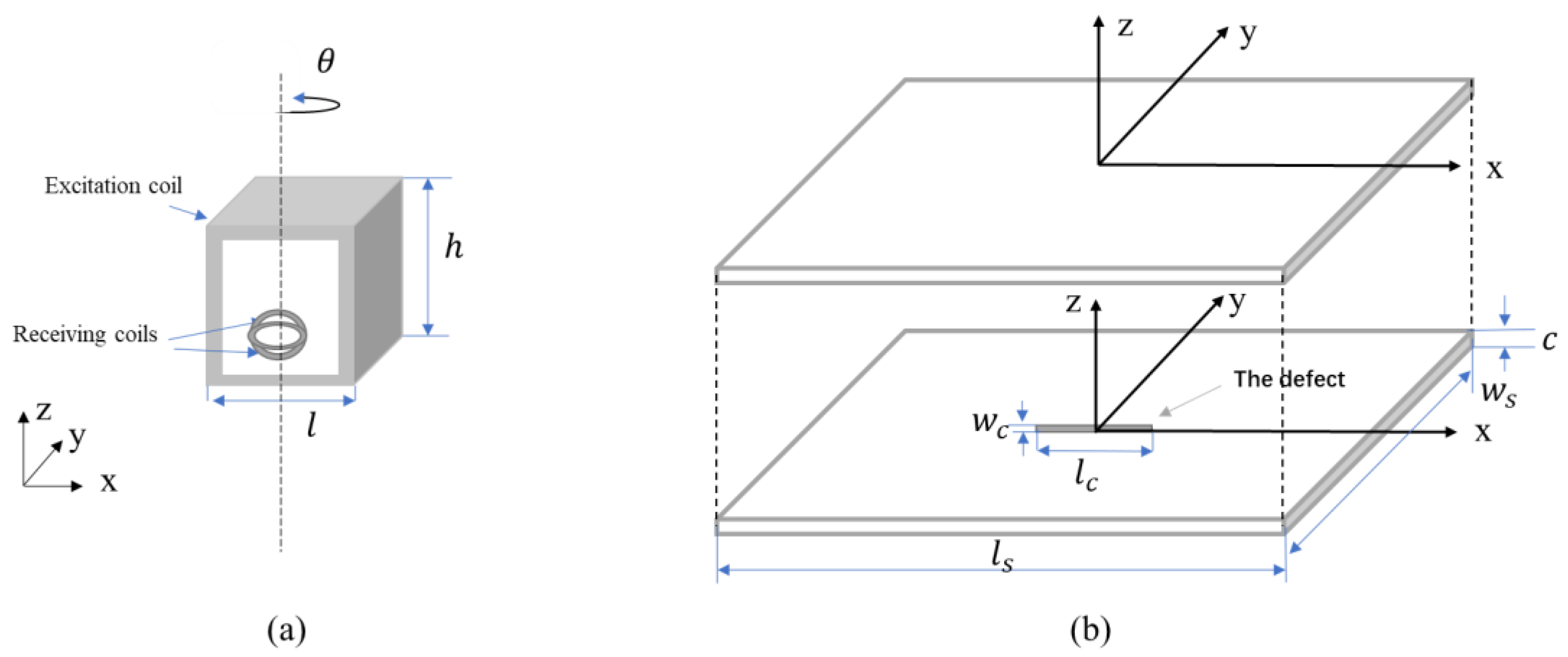 Sensors 22 00201 g001 550