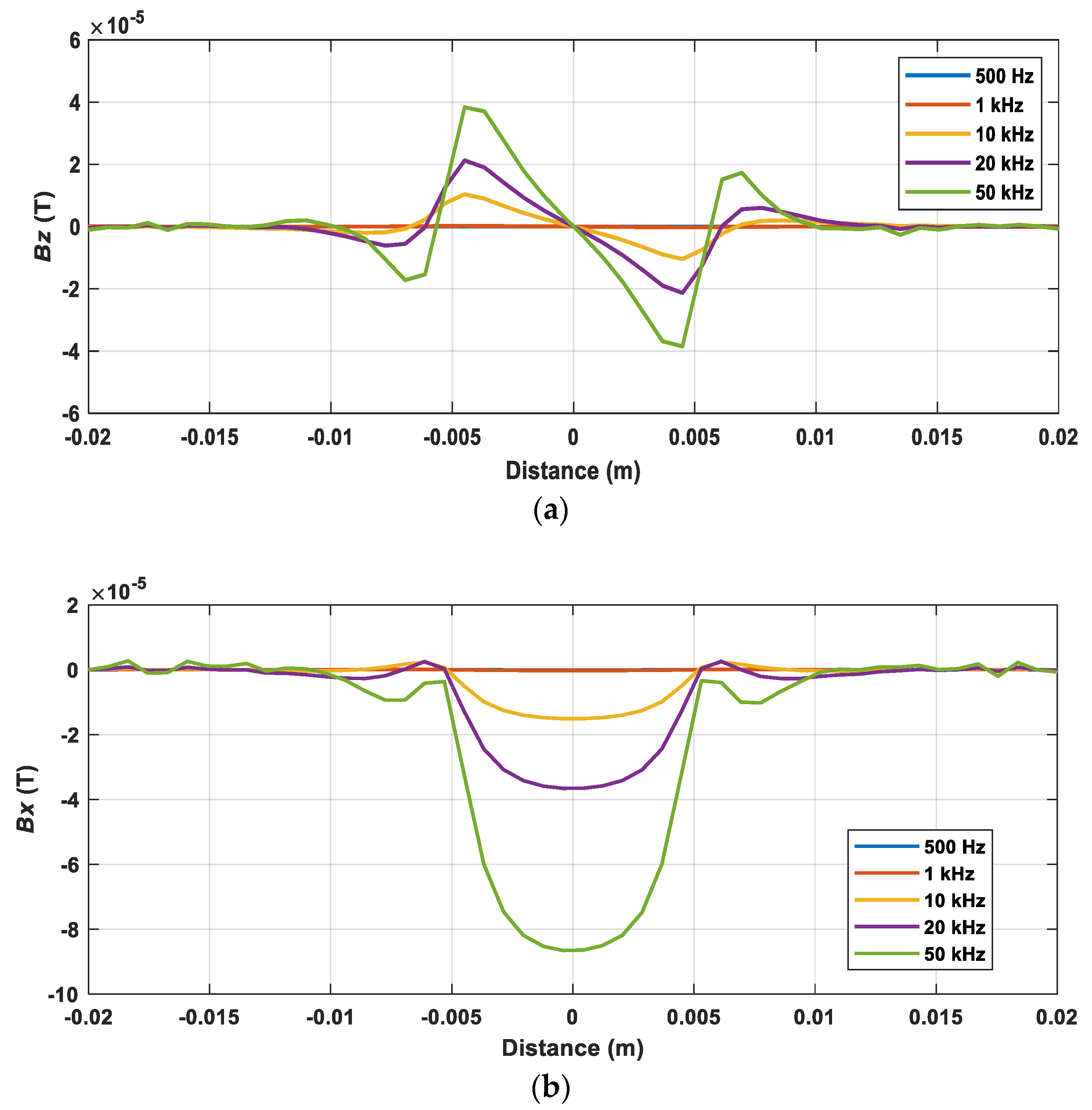 Sensors 22 00201 g003 550