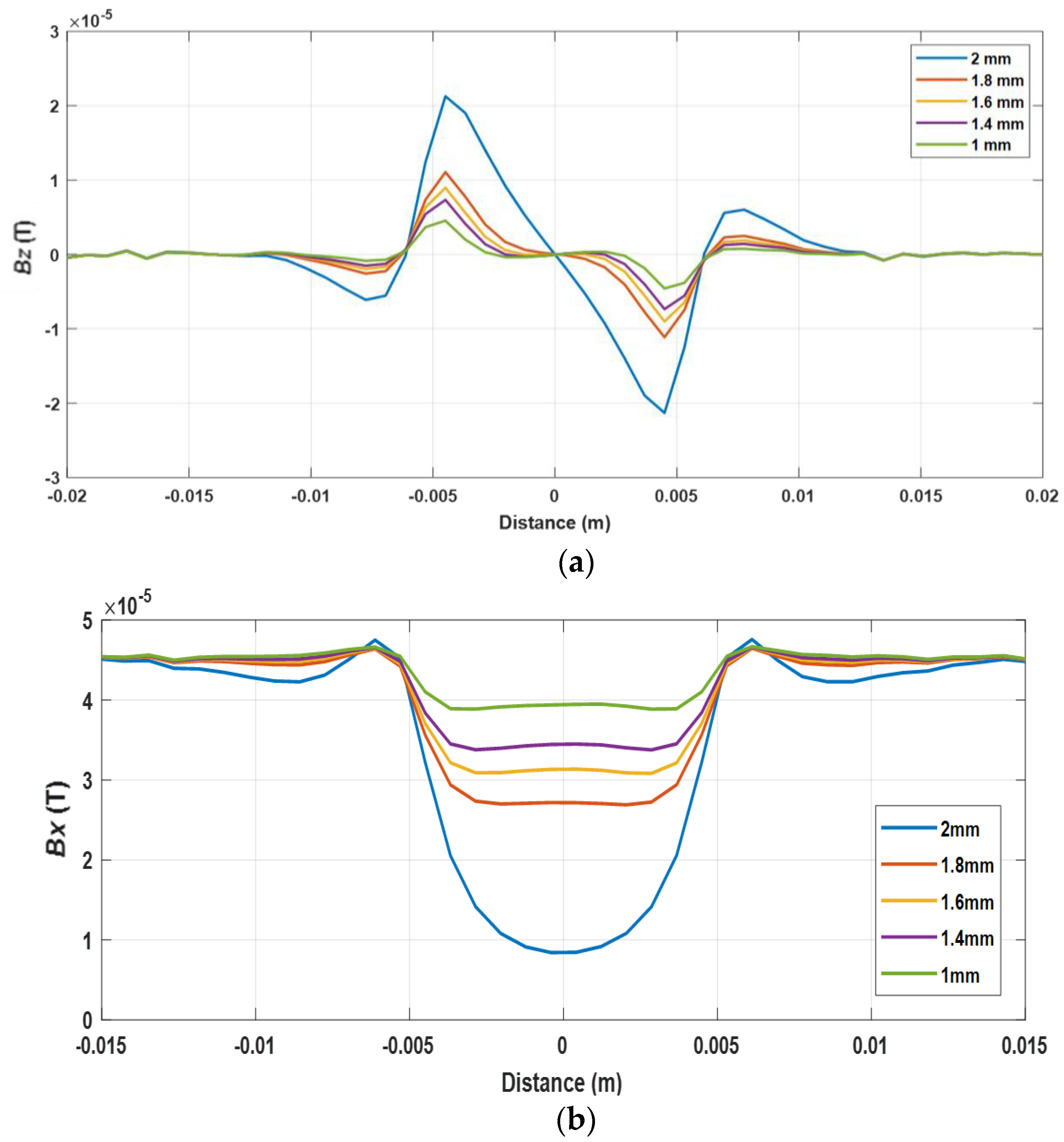Sensors 22 00201 g004 550