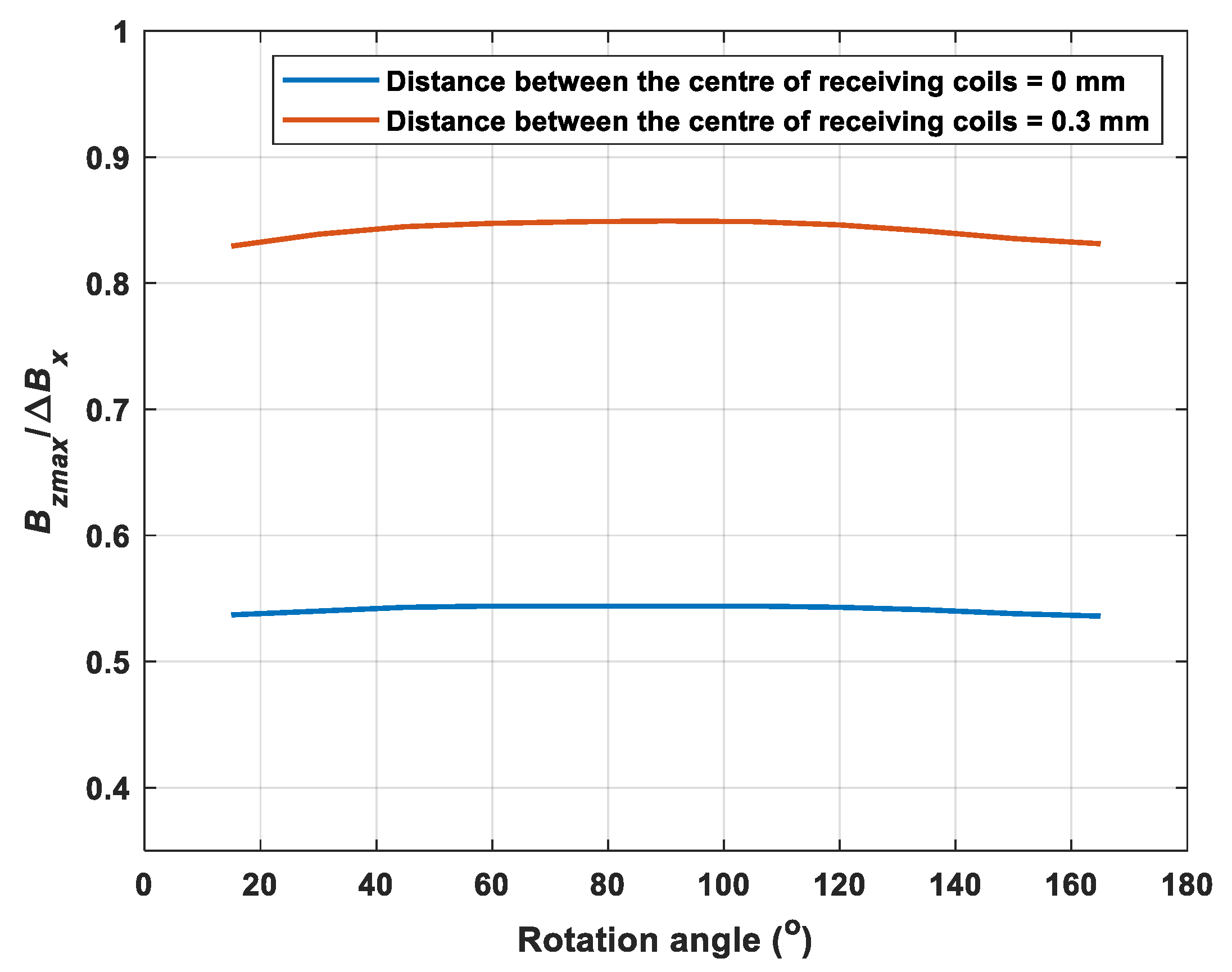Sensors 22 00201 g006 550