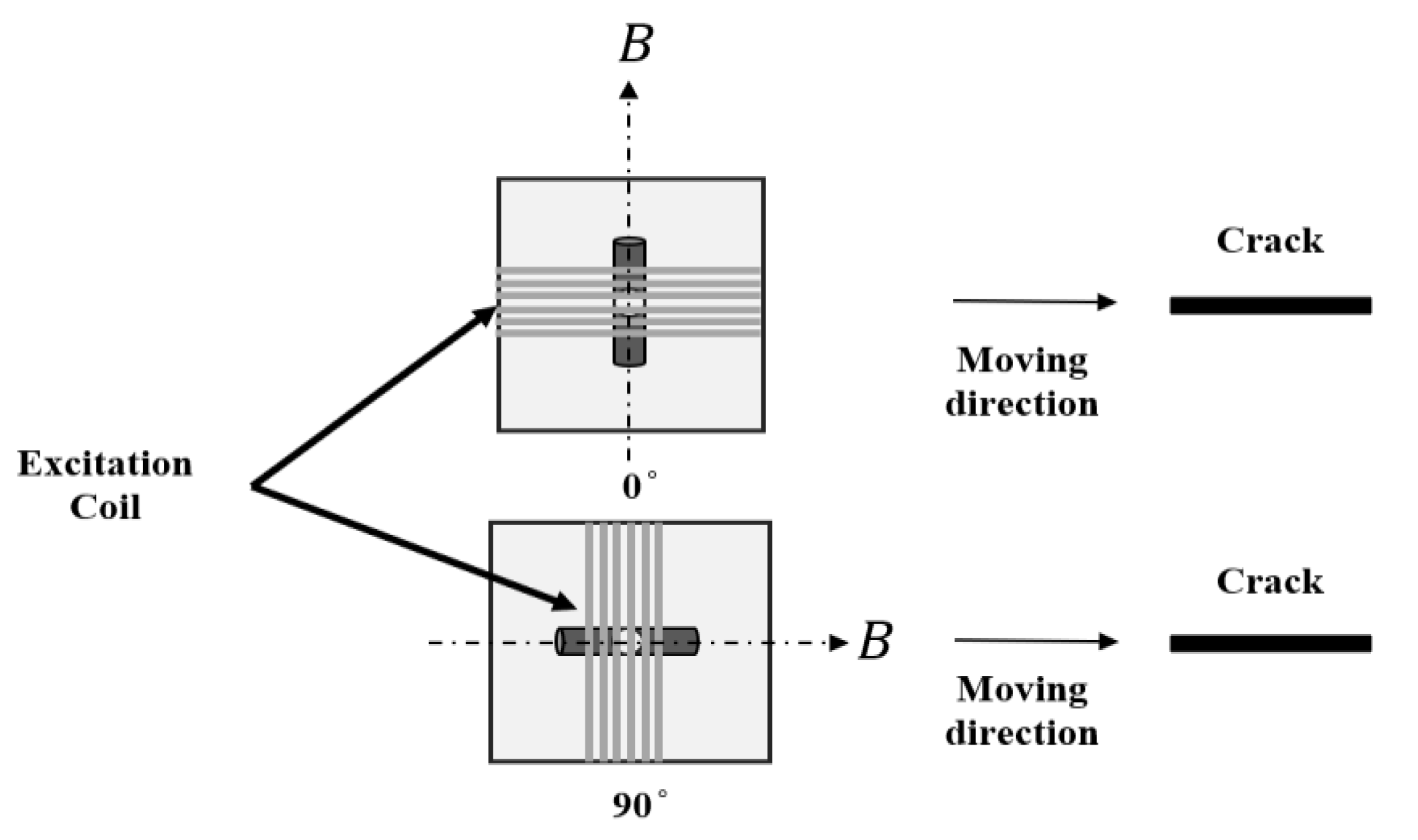 Sensors 22 00201 g009 550