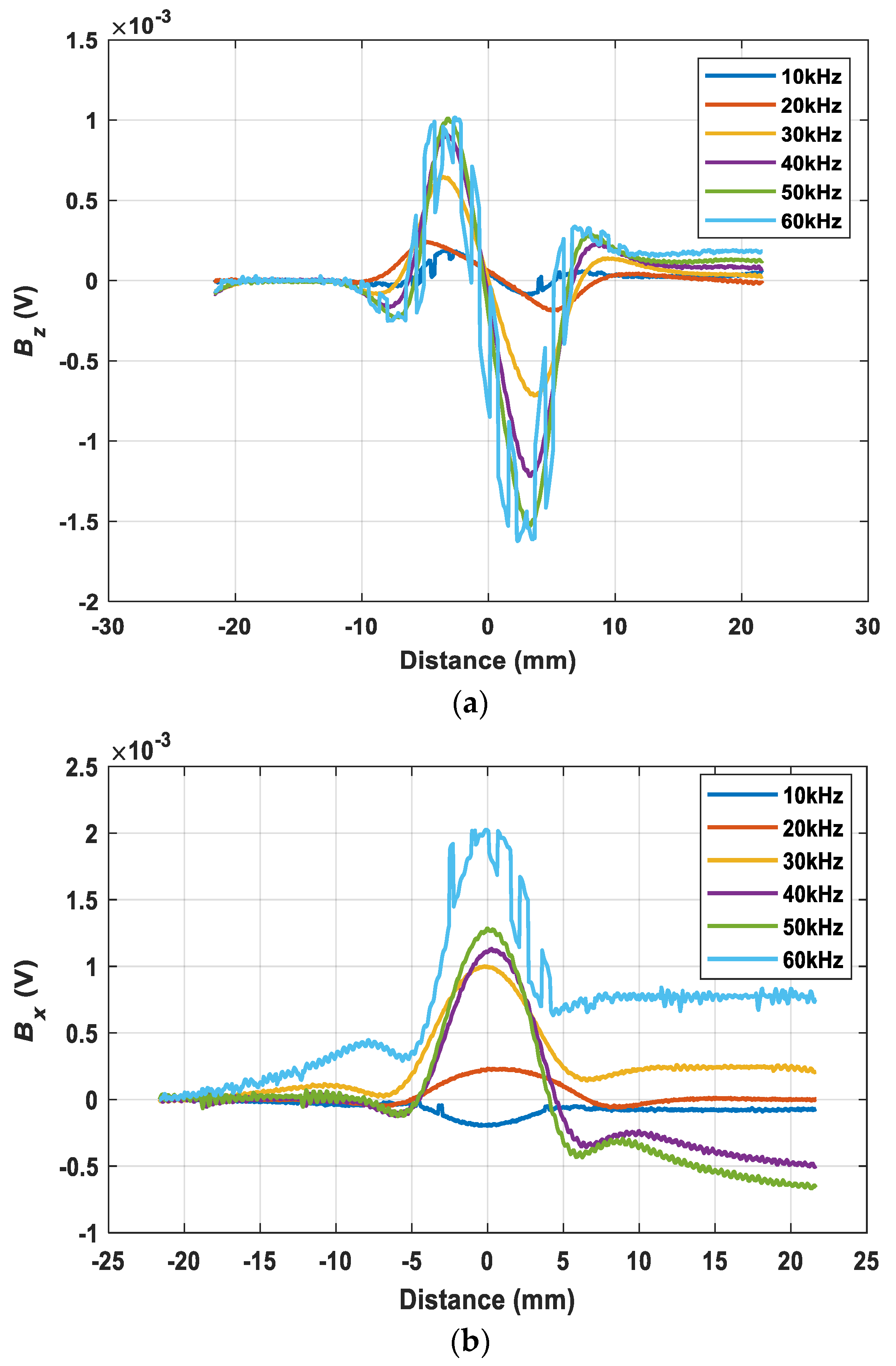 Sensors 22 00201 g010 550