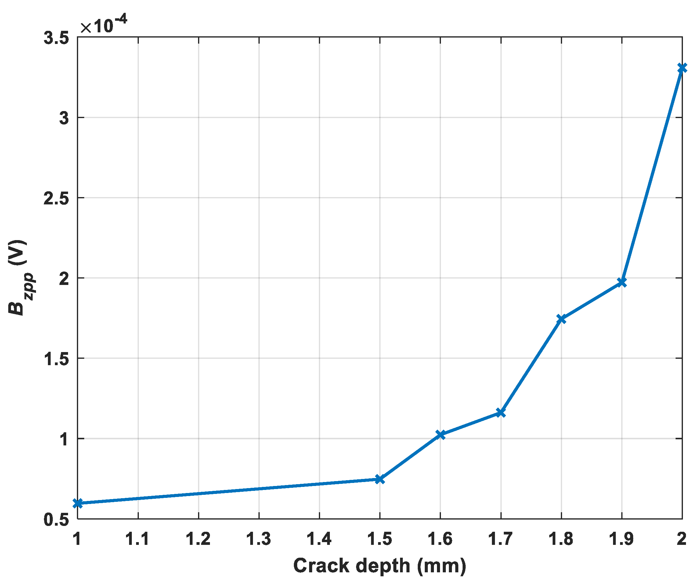 Sensors 22 00201 g011 550