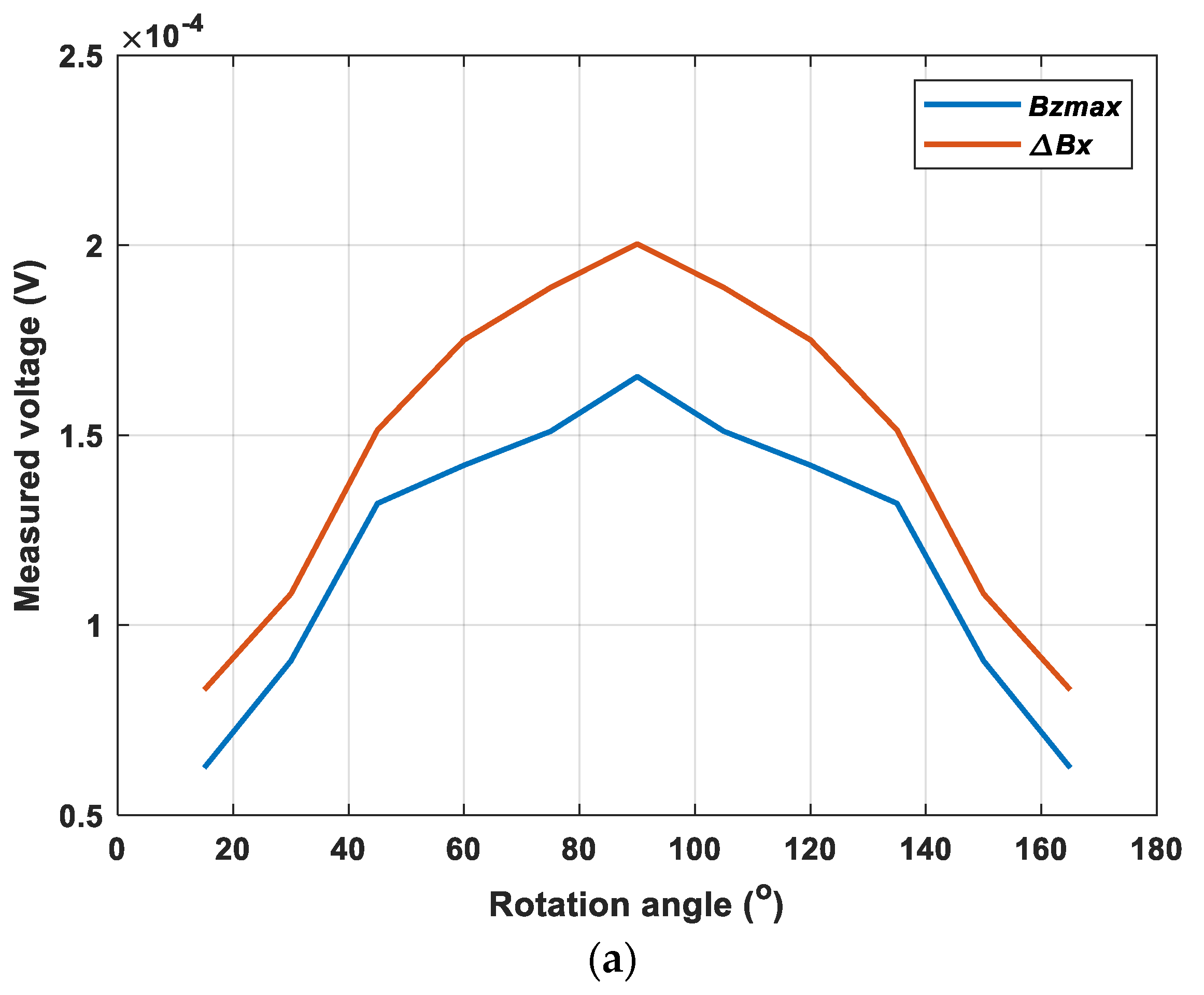 Sensors 22 00201 g013a 550