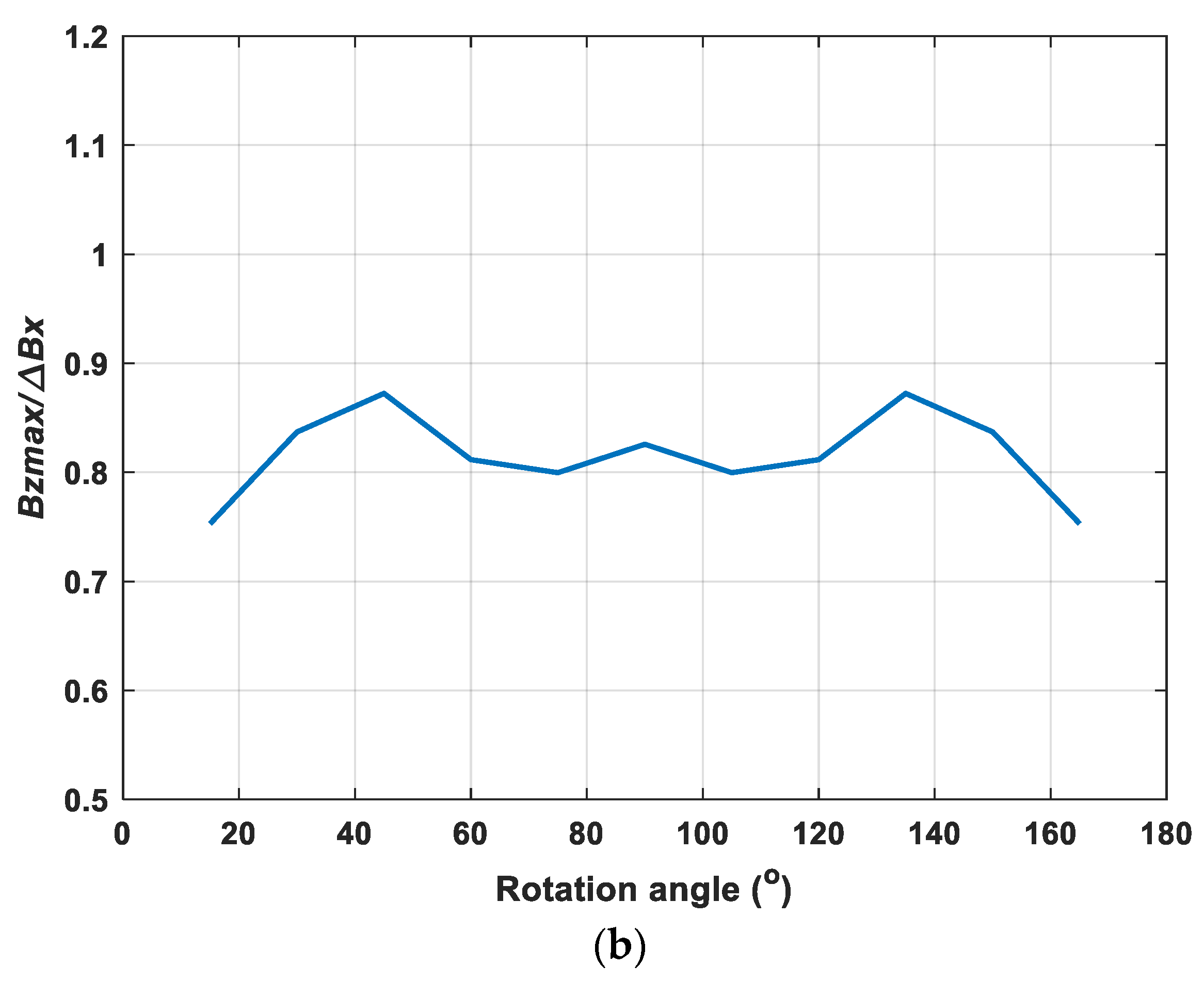 Sensors 22 00201 g013b 550