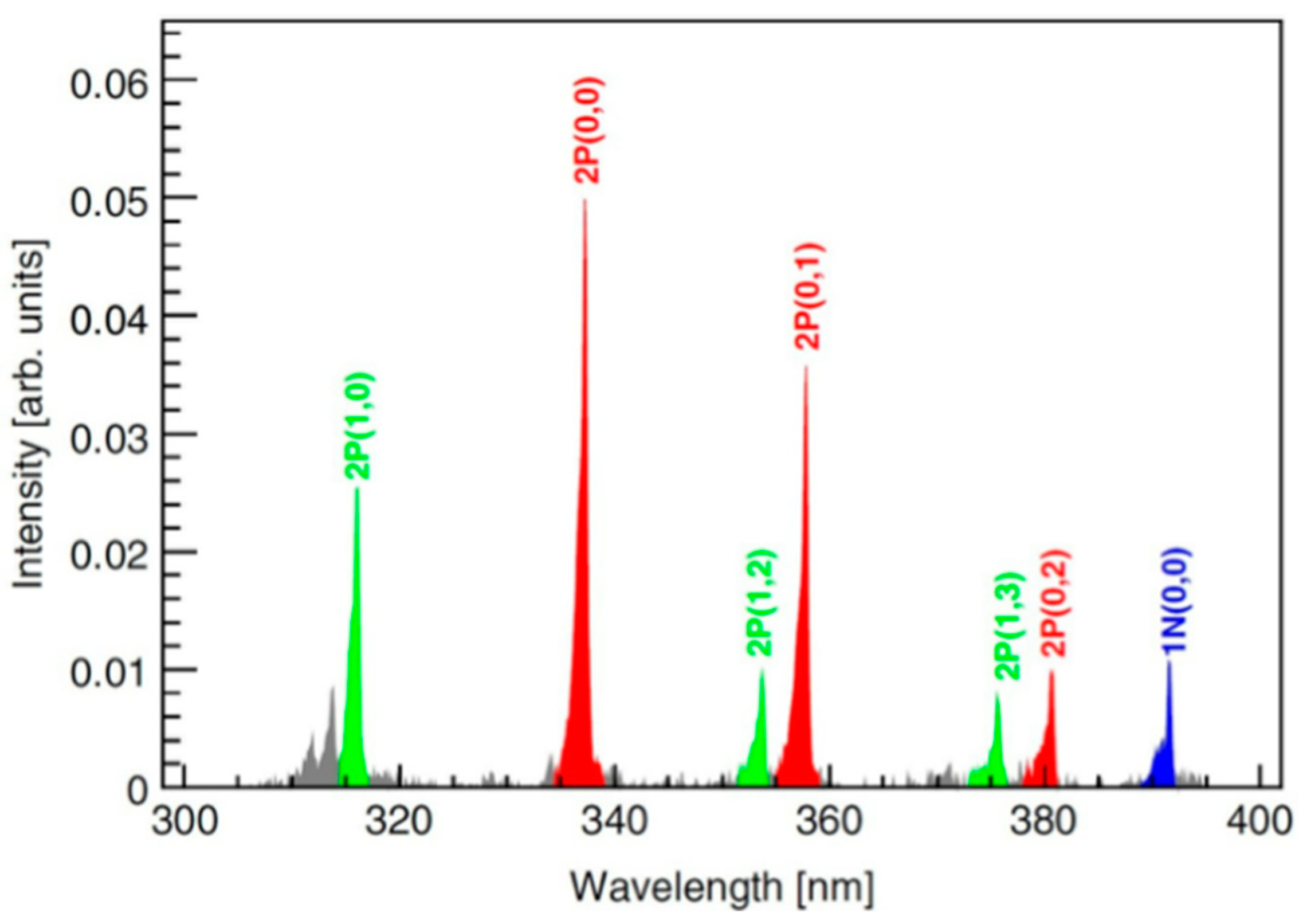 Sensors 22 00202 g002