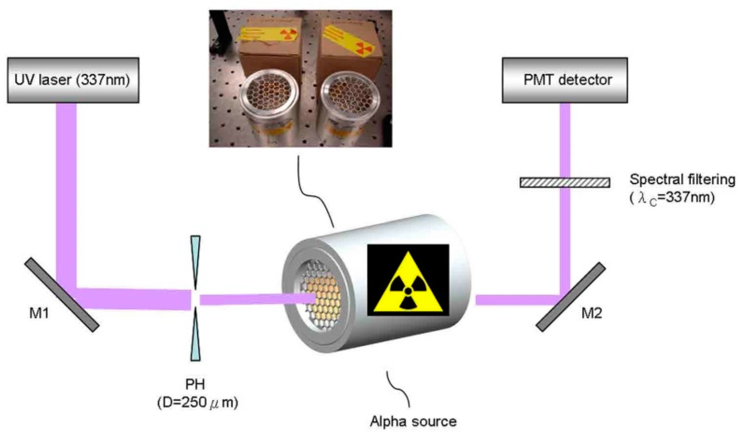 Sensors 22 00202 g003
