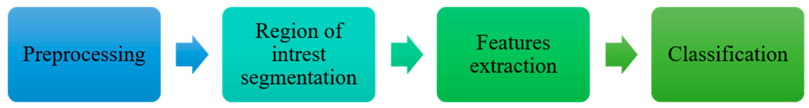 Sensors 22 00203 g001