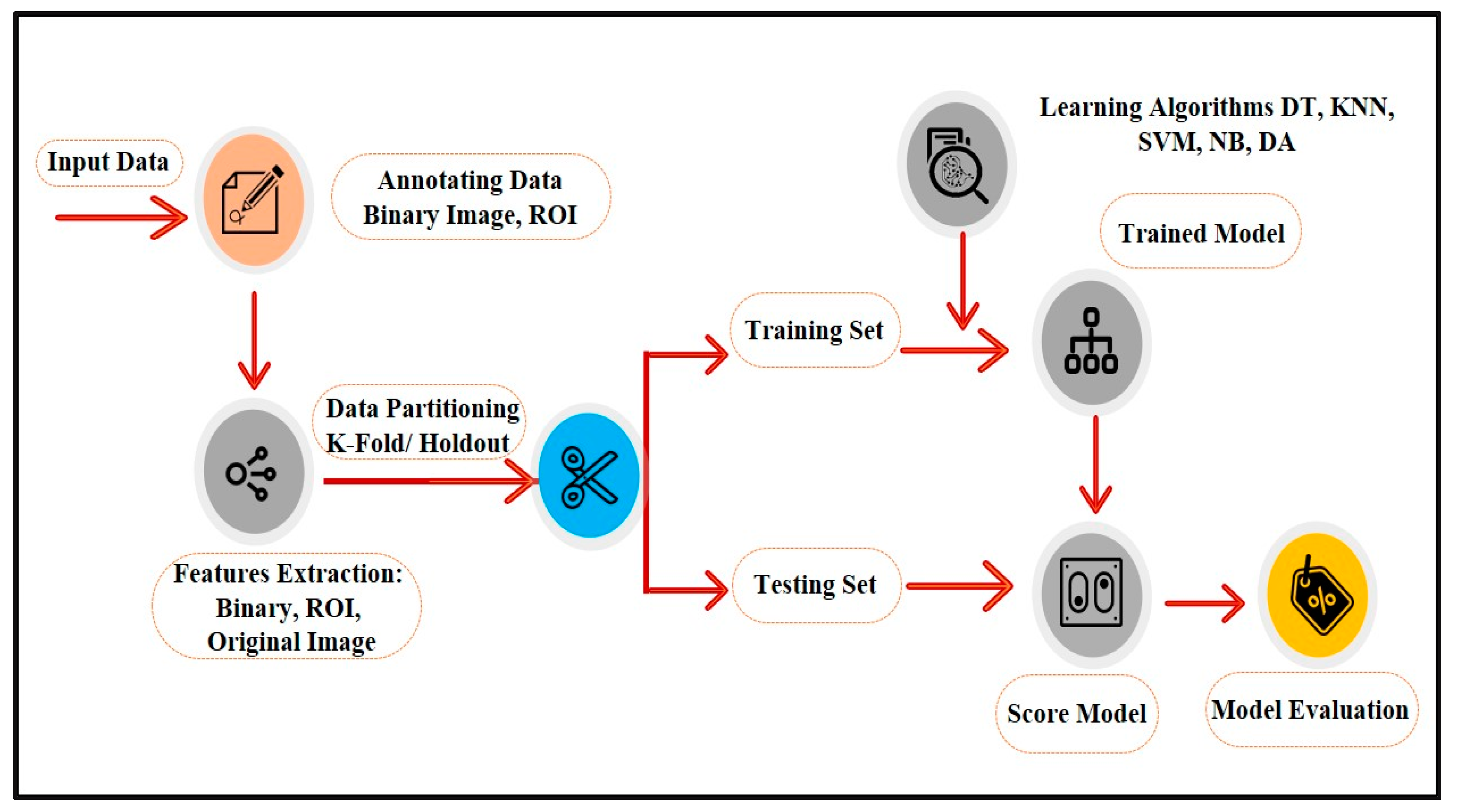 Sensors 22 00203 g002