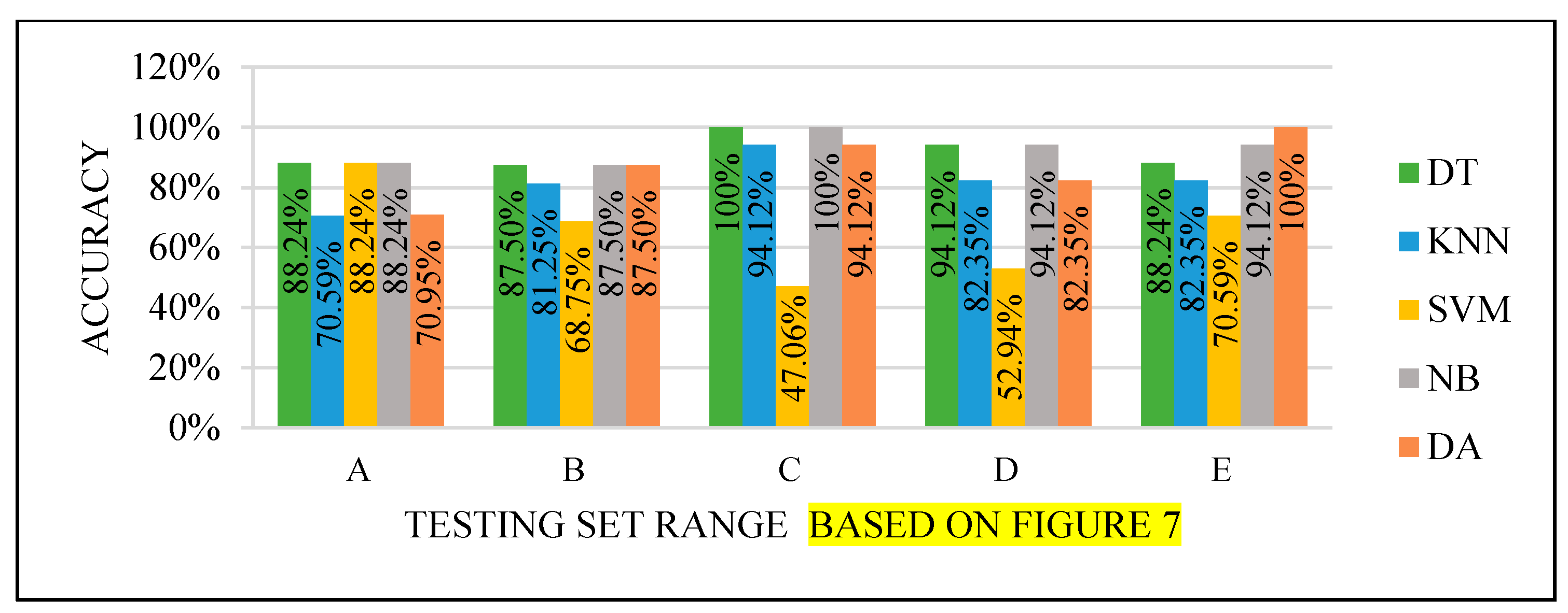 Sensors 22 00203 g008