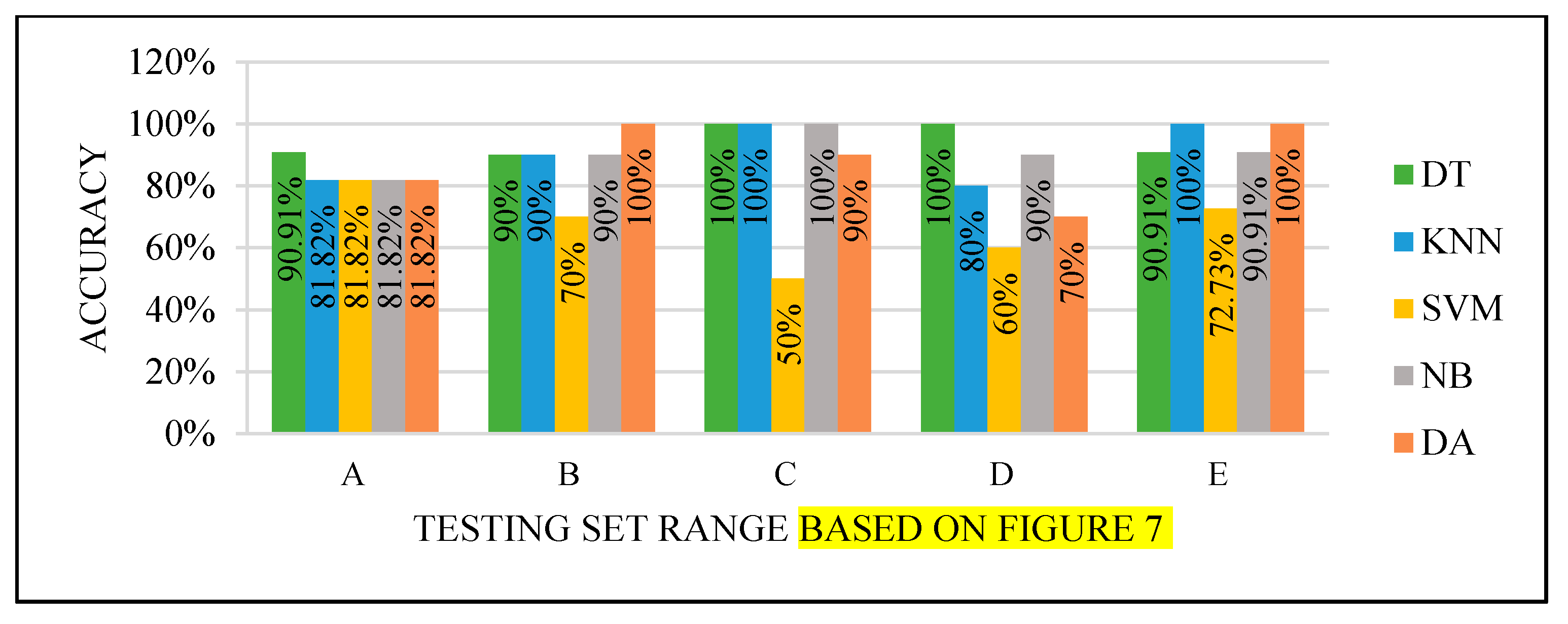 Sensors 22 00203 g010