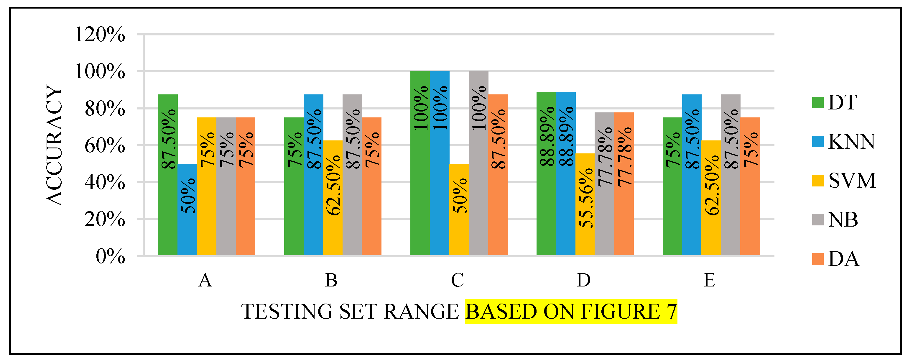 Sensors 22 00203 g011