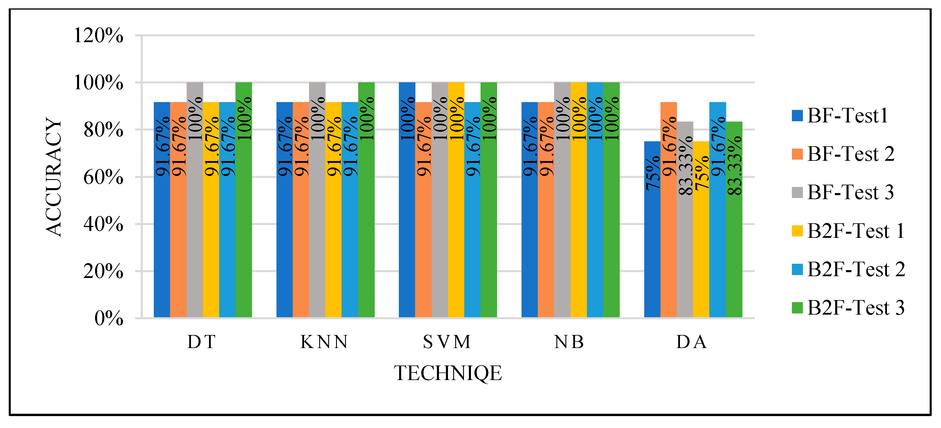 Sensors 22 00203 g012