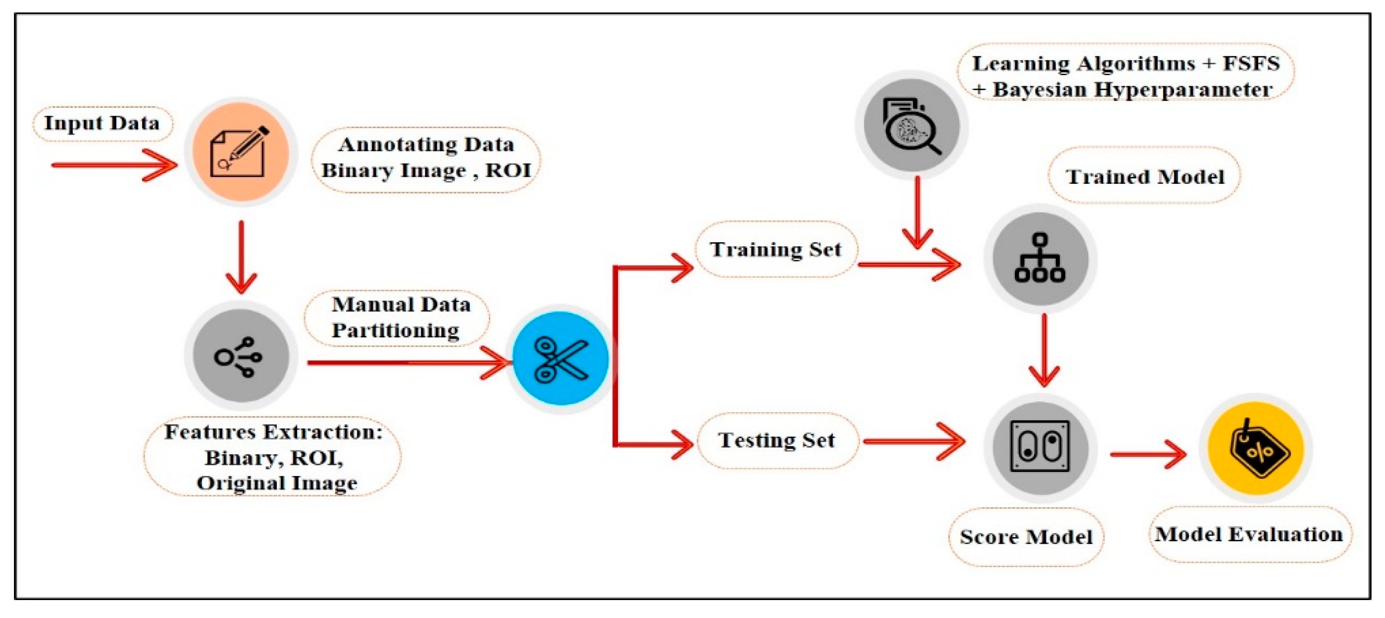 Sensors 22 00203 g014