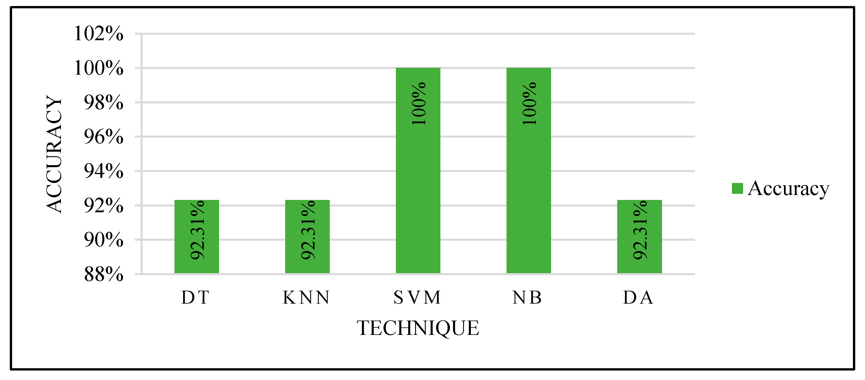 Sensors 22 00203 g015