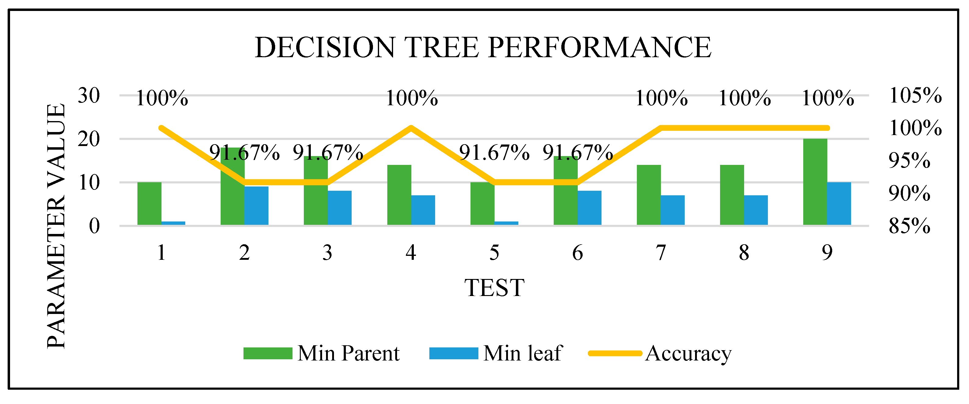 Sensors 22 00203 g016