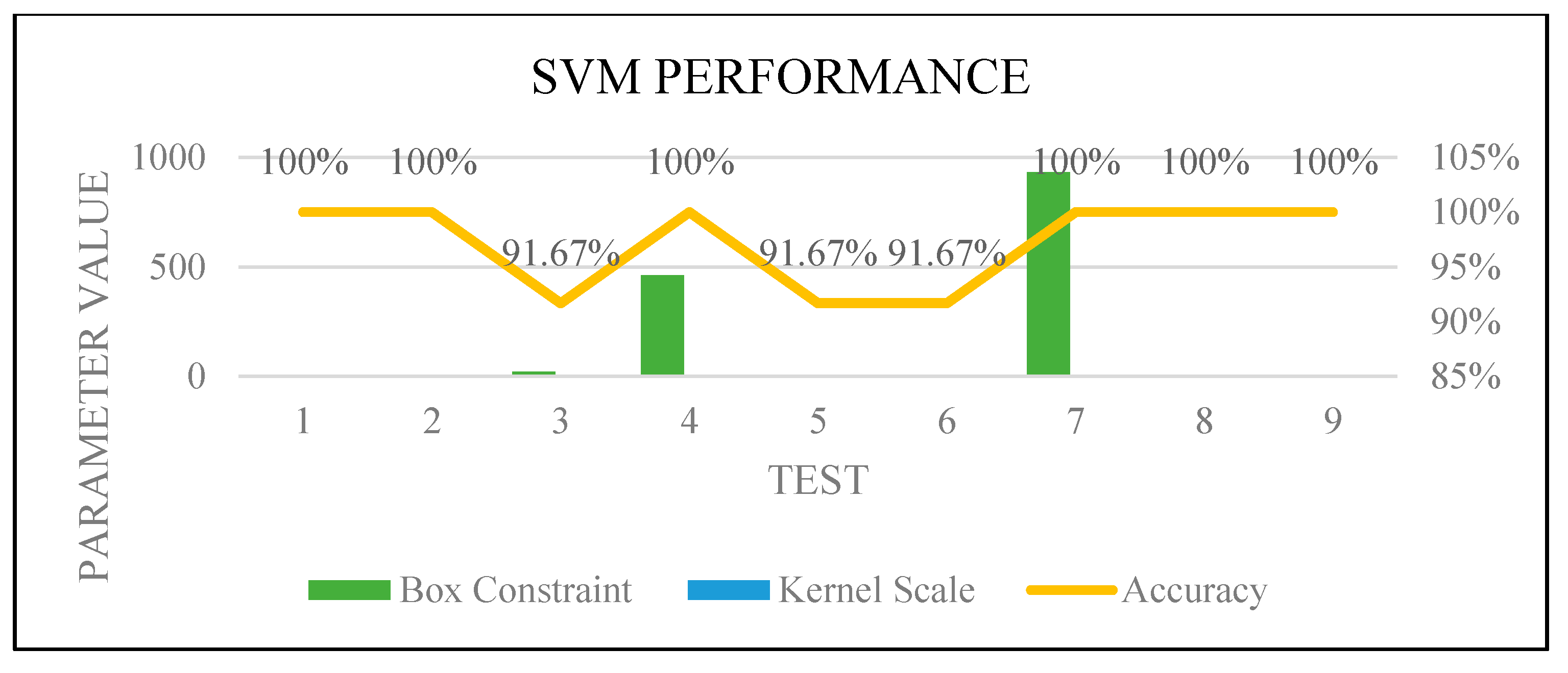 Sensors 22 00203 g018
